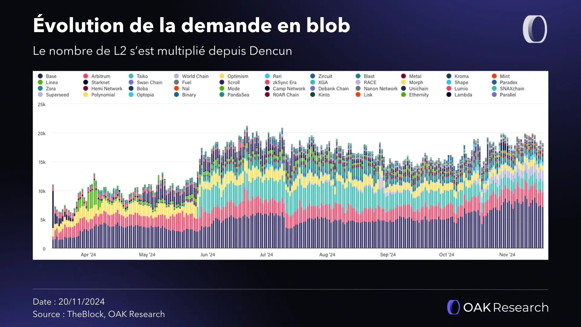 demande-blobs-the-block.webp