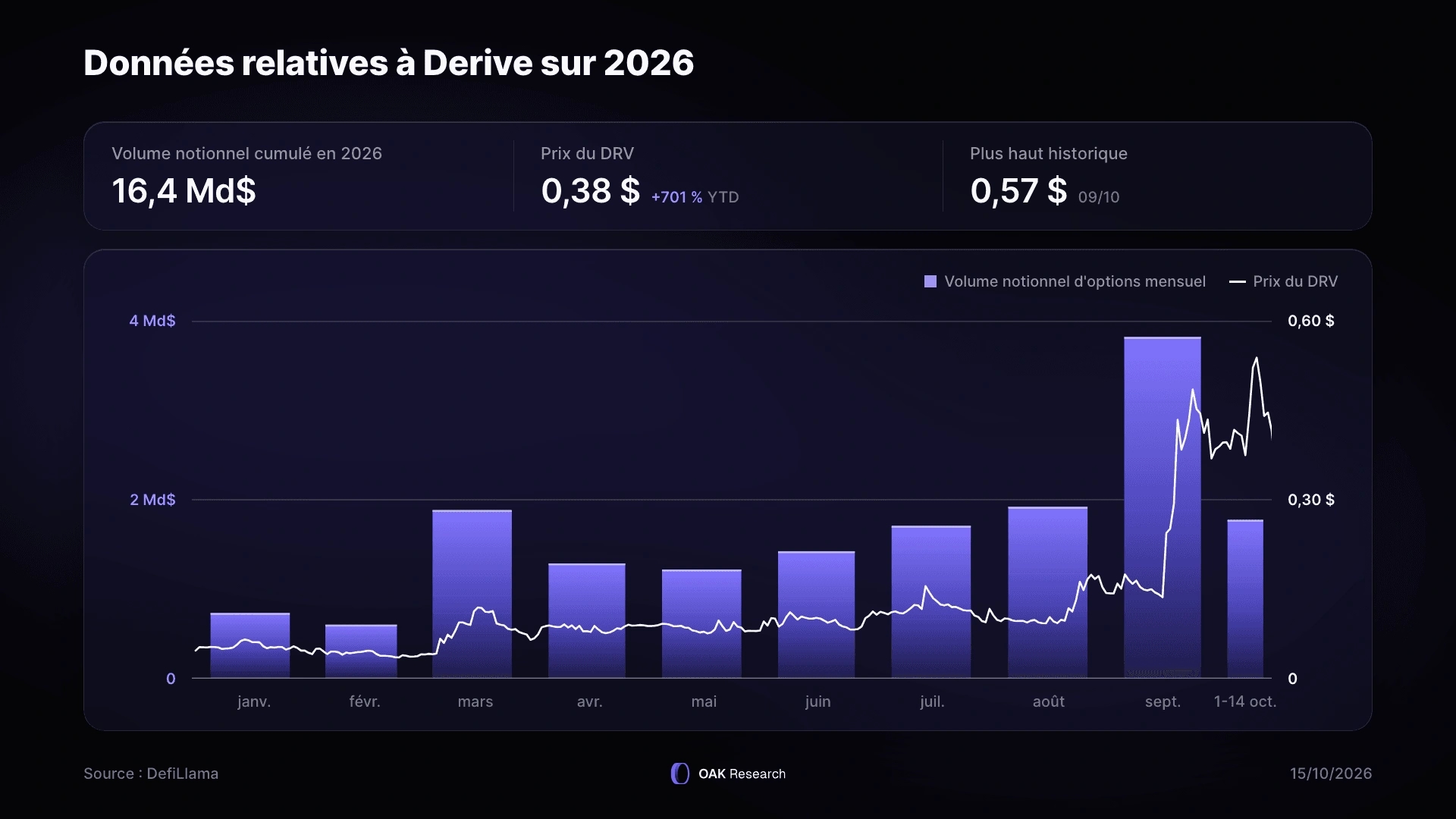 derive-donnees-2026.webp