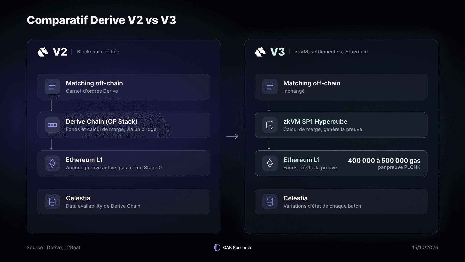 derive-v2-vs-v3.webp