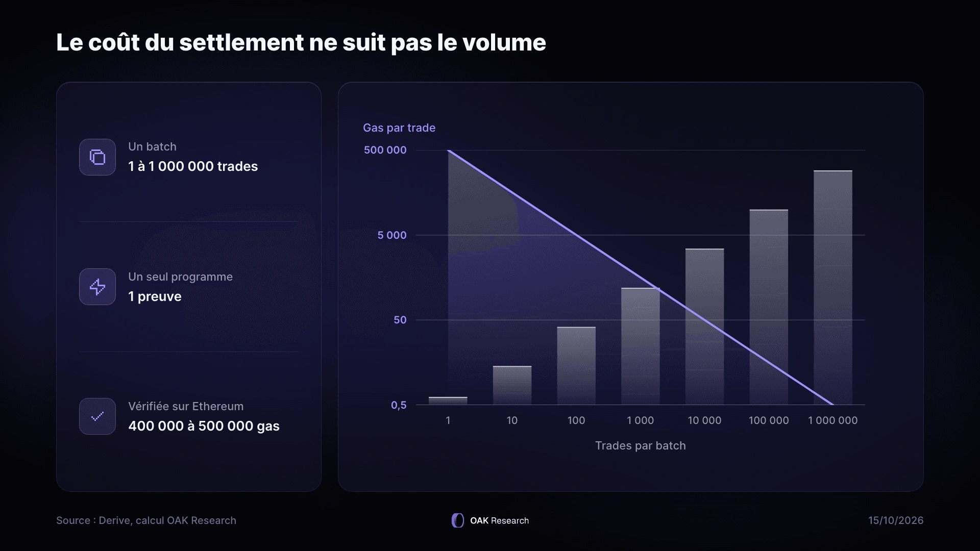 derive-v3-cout-settlement.webp