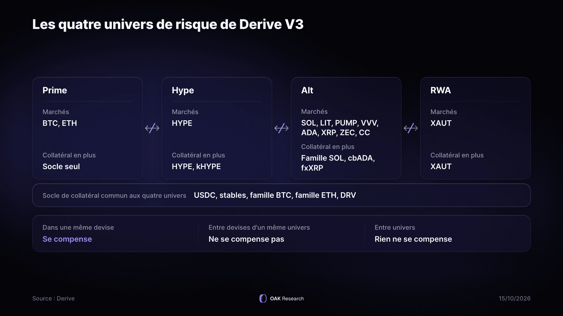 derive-v3-univers-risque.webp
