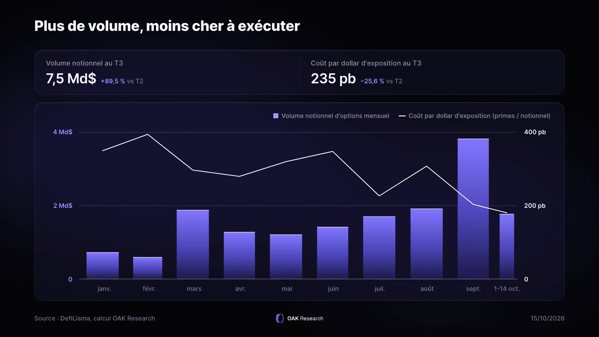 derive-volume-cout-exposition.webp