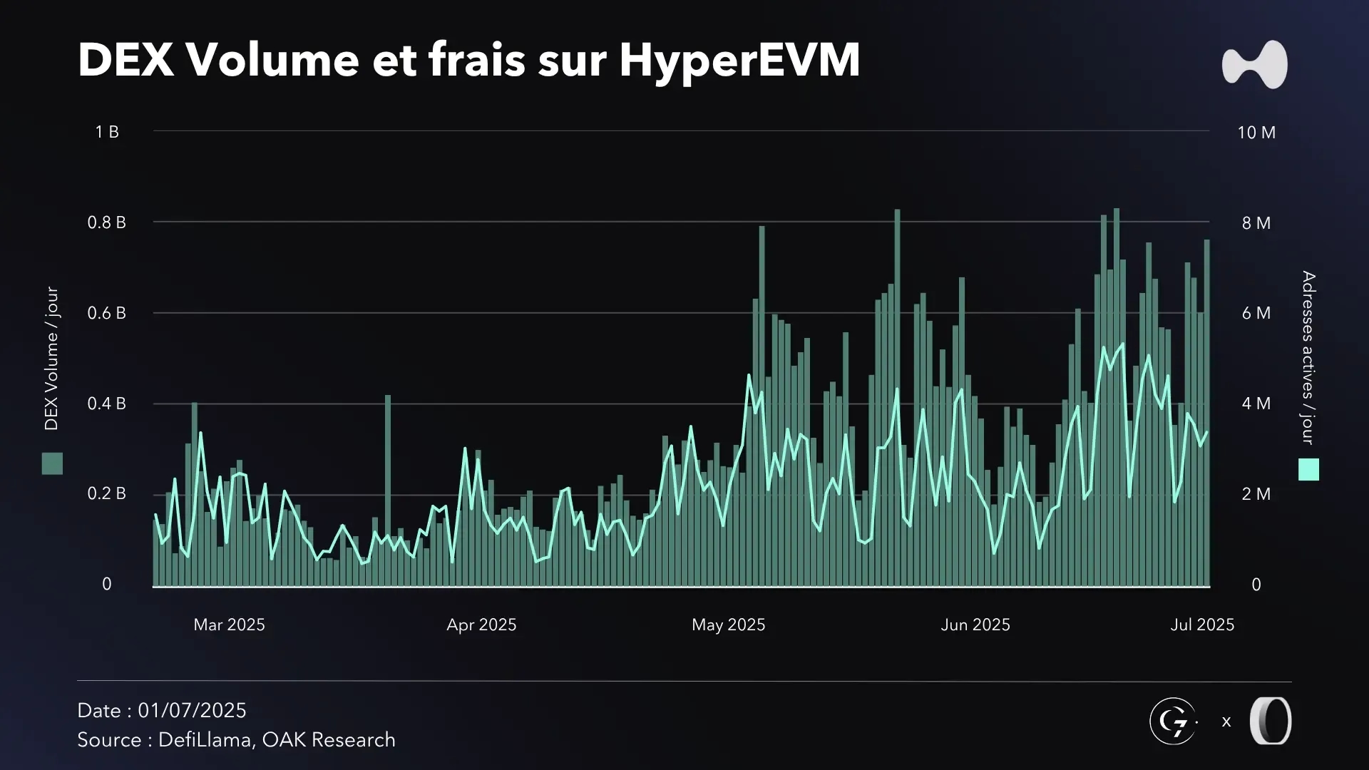 dex-volume-hyperevm-S1-2025.webp
