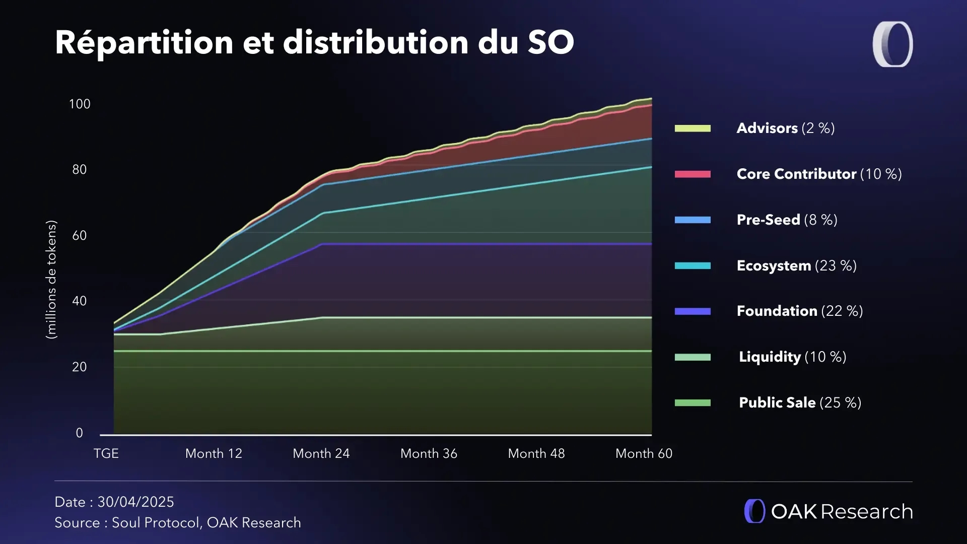 distribution-soul-token.webp