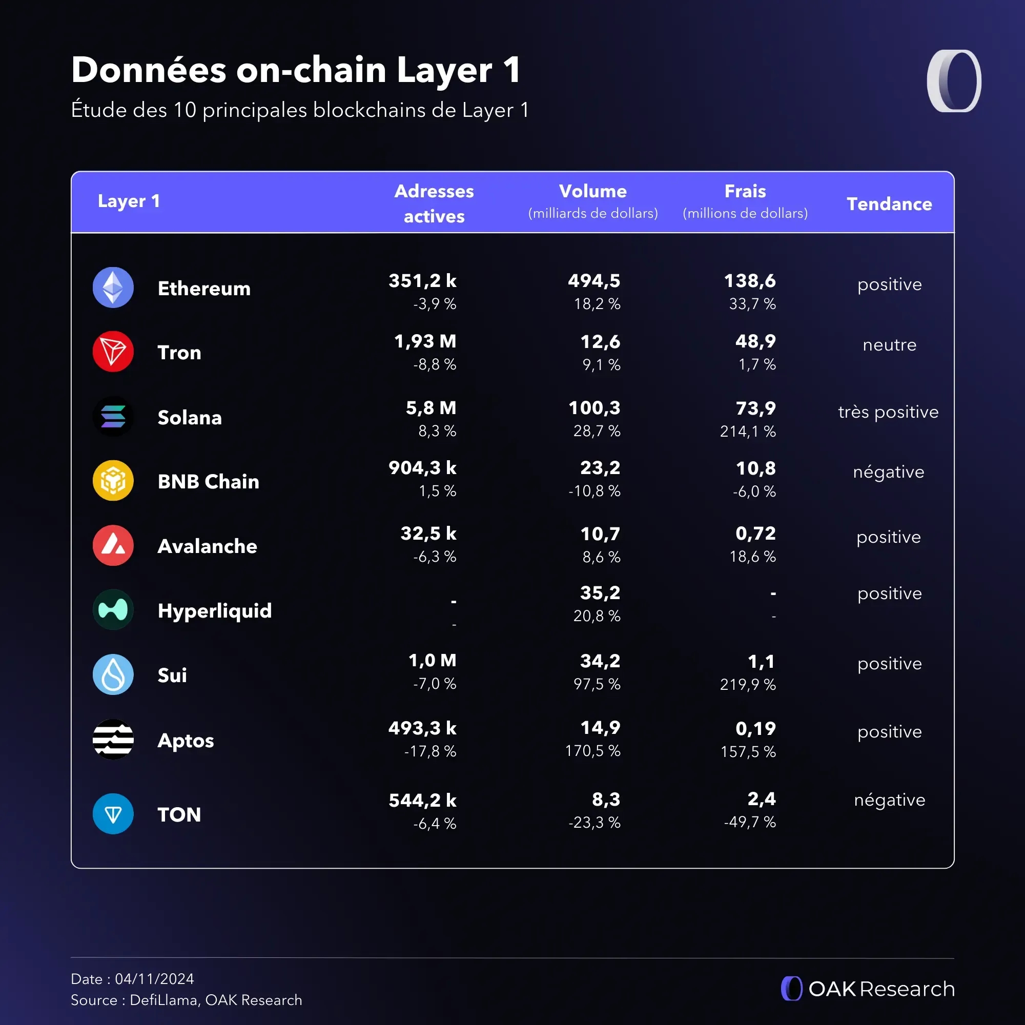 donnes-on-chain-layer1-oct-24.webp