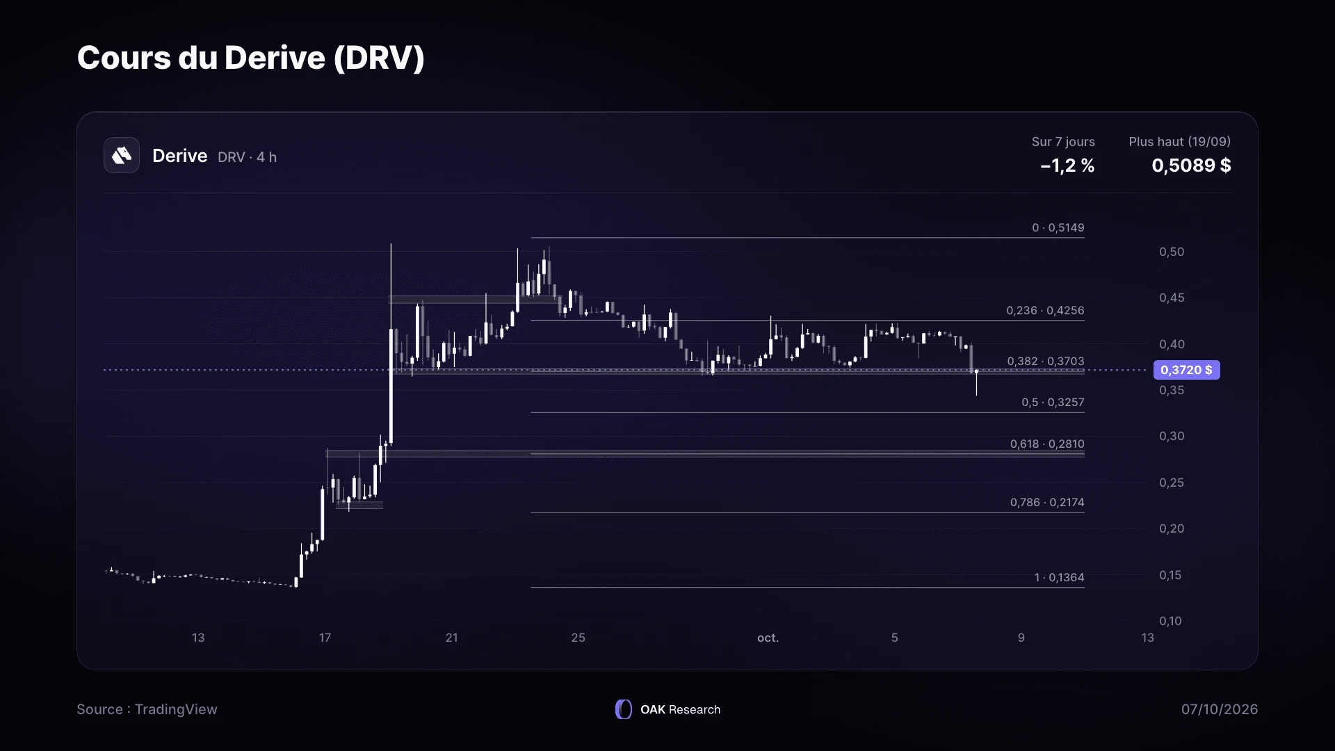 drv-usd-market-briefing-12.webp