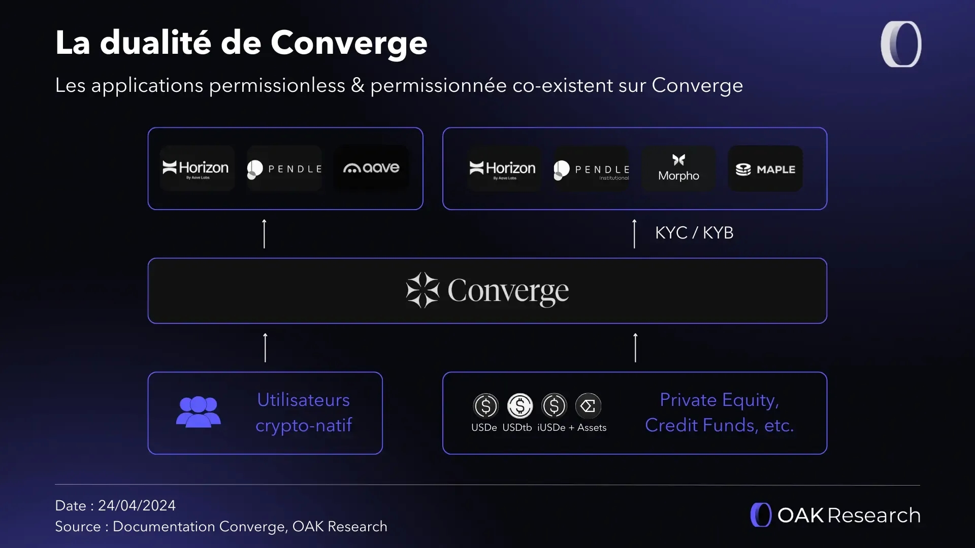 dualite-converge.webp