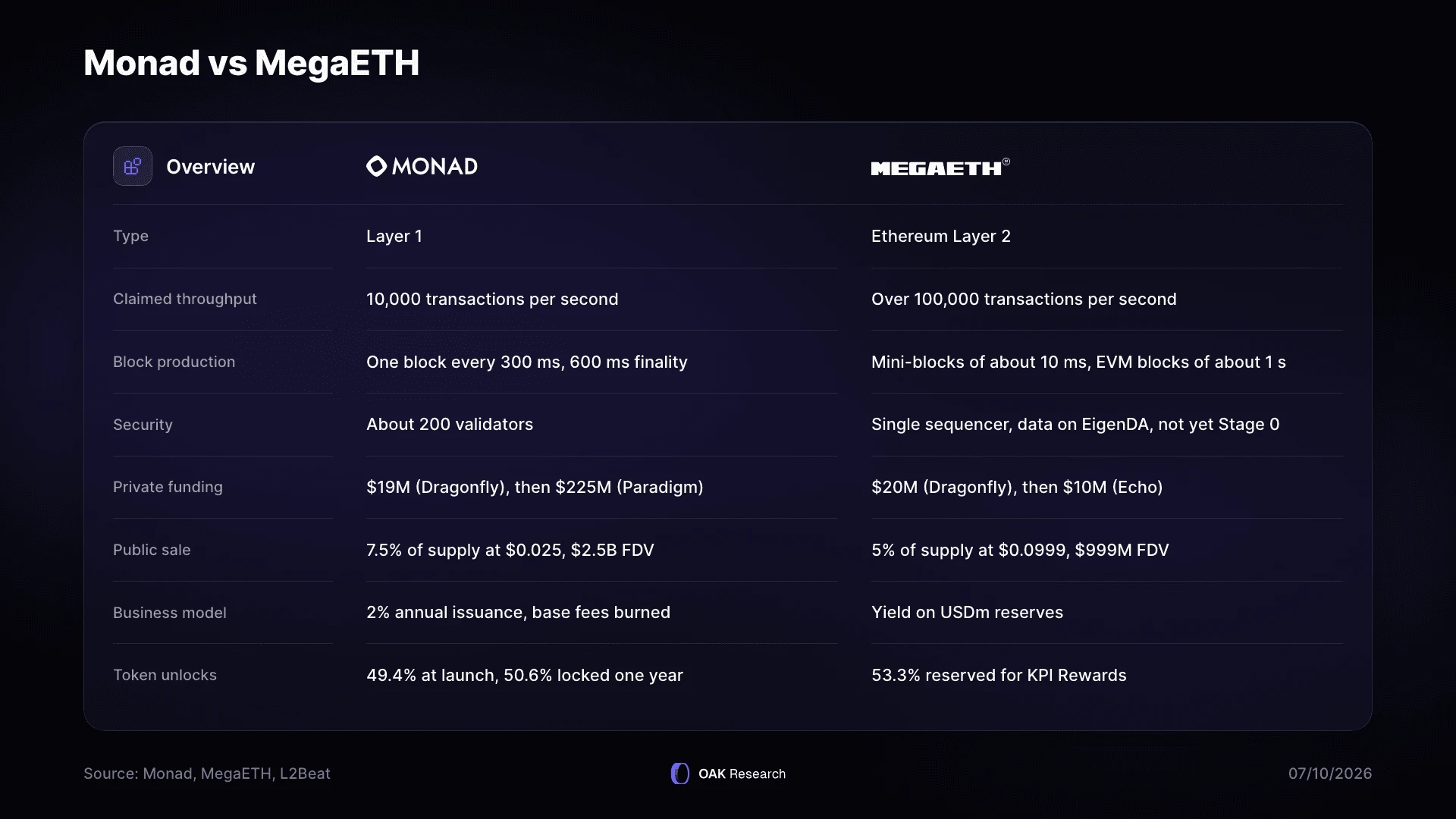 en-1-comparatif-monad-mega.webp