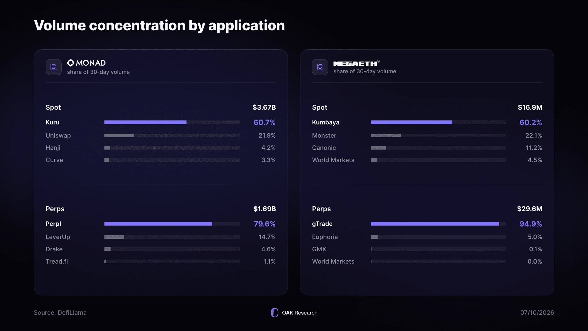 en-3-concentration-volume-par-app.webp