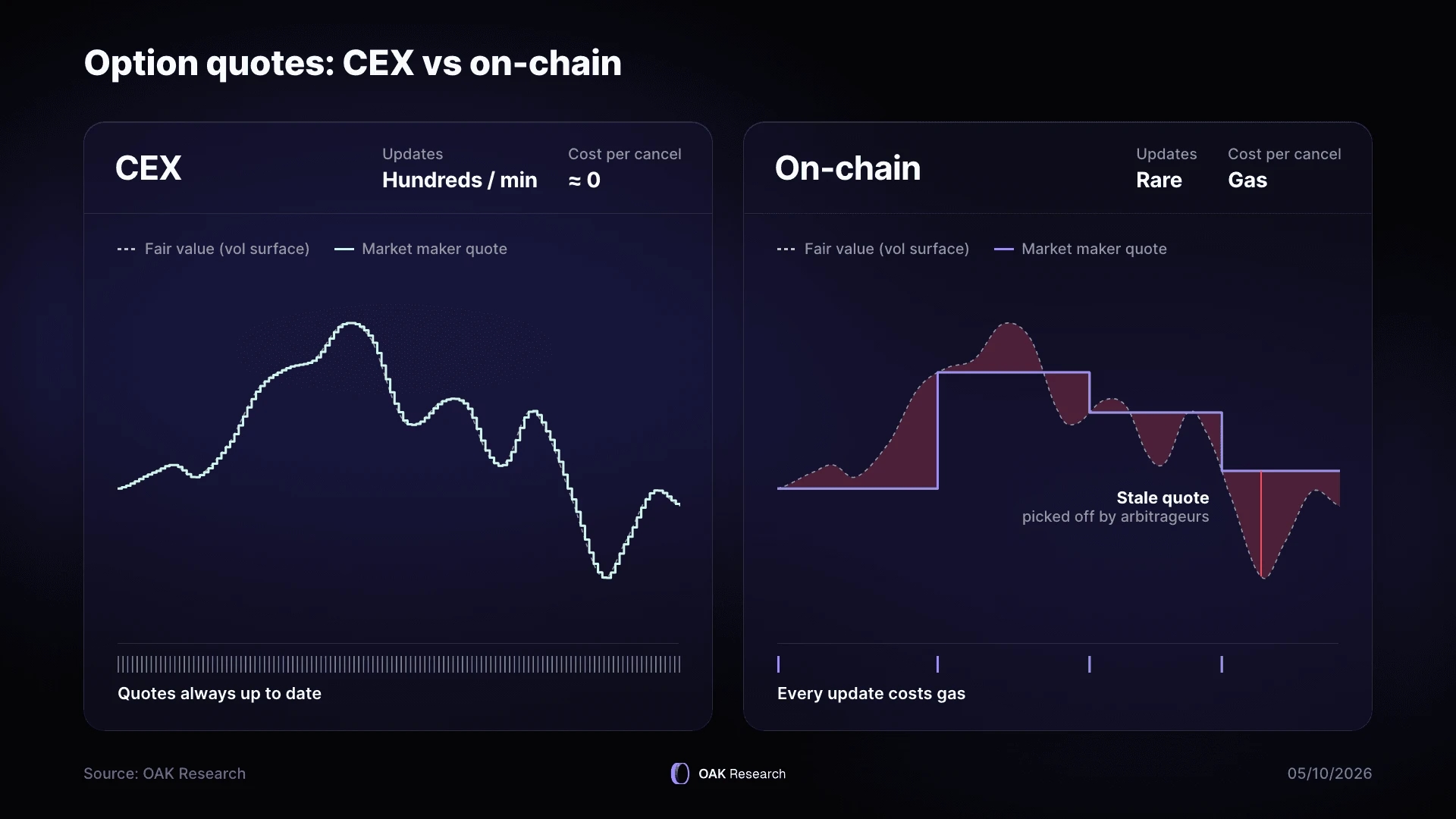 en-4-cex-vs-on-chain.webp