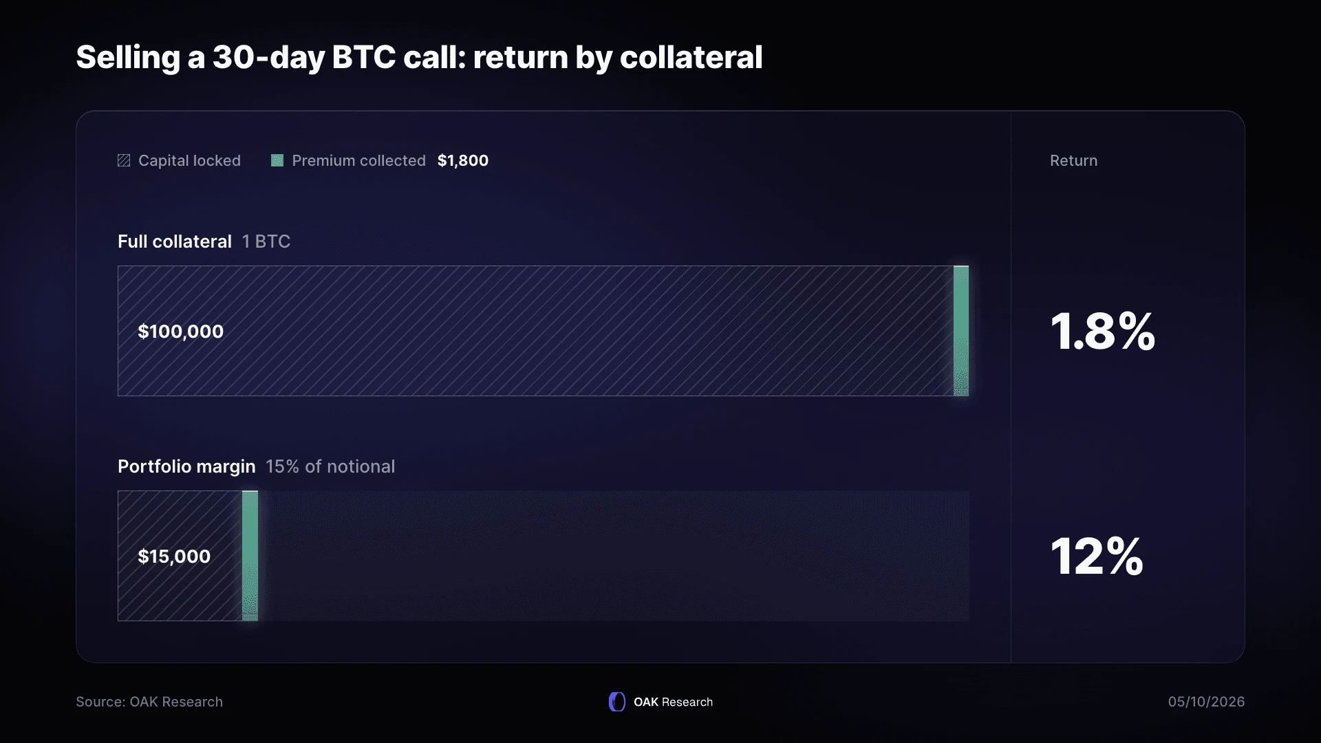en-5-call-btc-30jours.webp