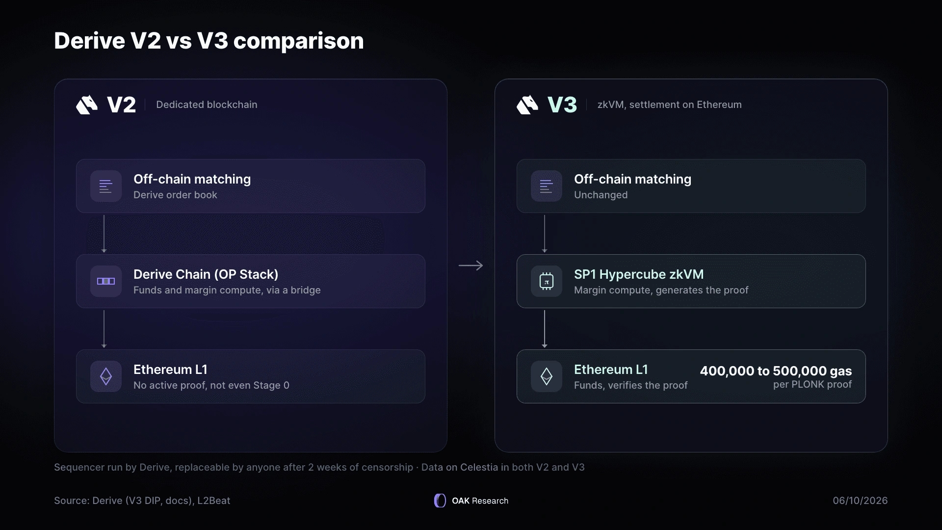 en-6-derive-v2-vs-v3-architecture.webp