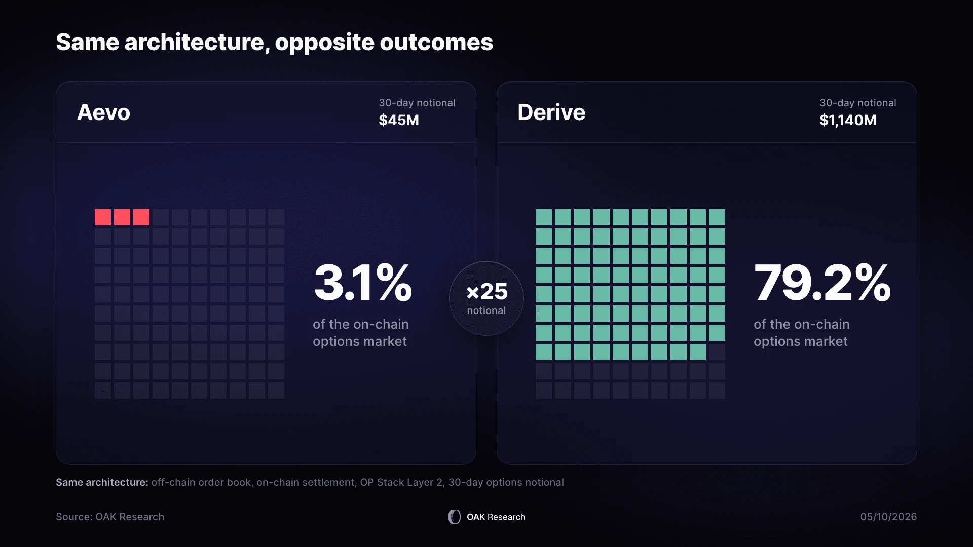 en-7-aevo-vs-derive.webp