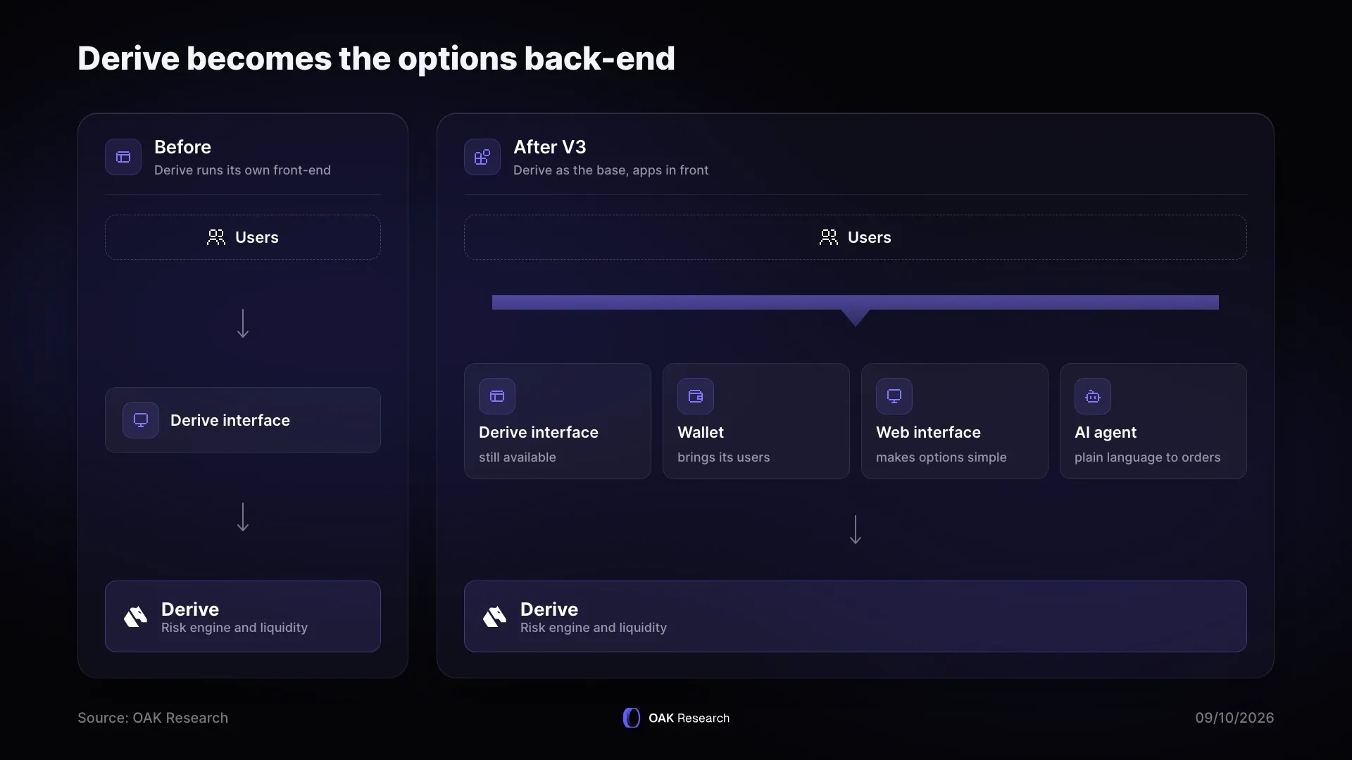 en-7-derive-devient-back-end.webp