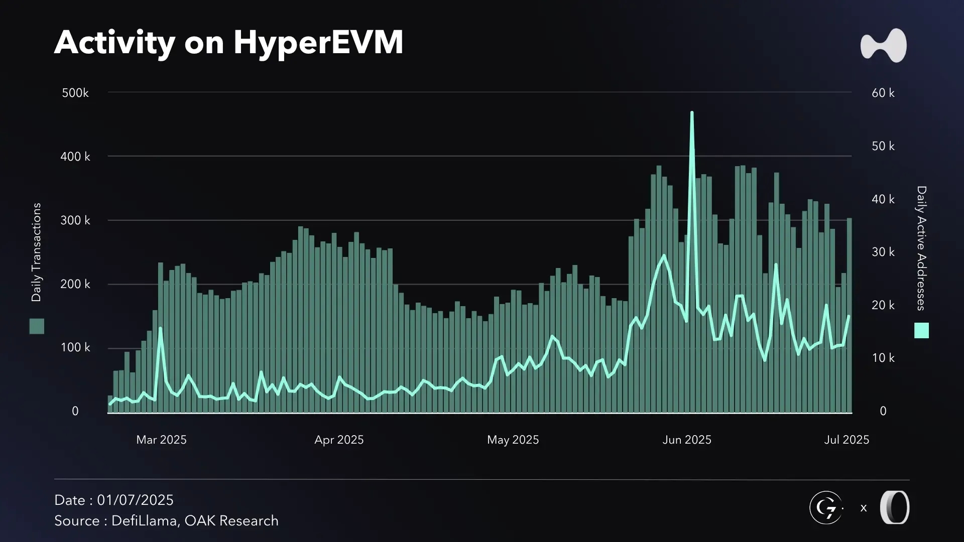 en-activite-hyperevm-S1-2025.webp