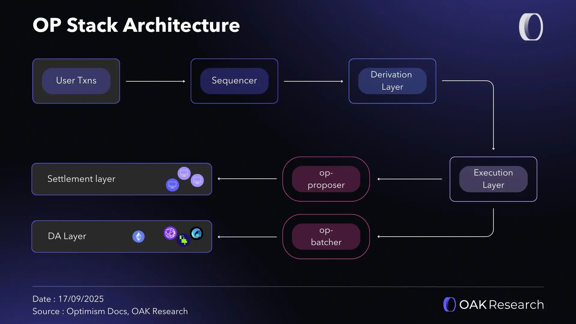 en-architecture-op-stack.webp