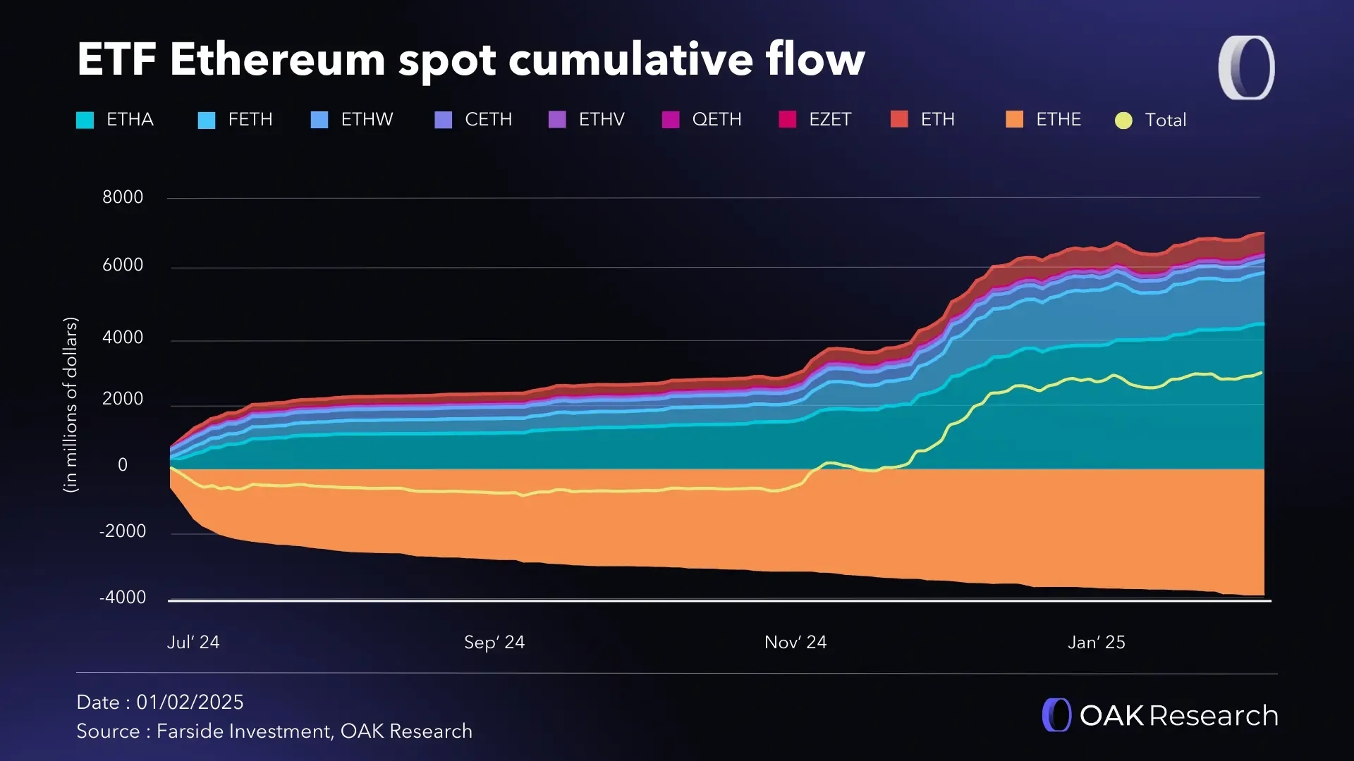 en-aum-etf-eth-janvier-2025.webp