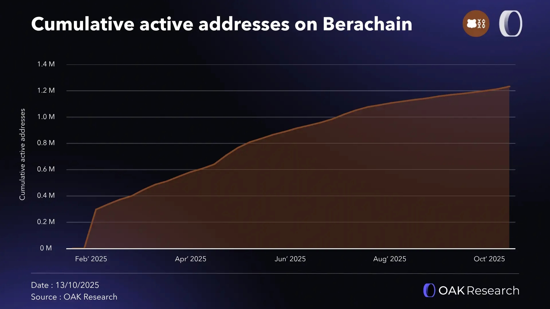 en-bera-cumulative-addresses.webp