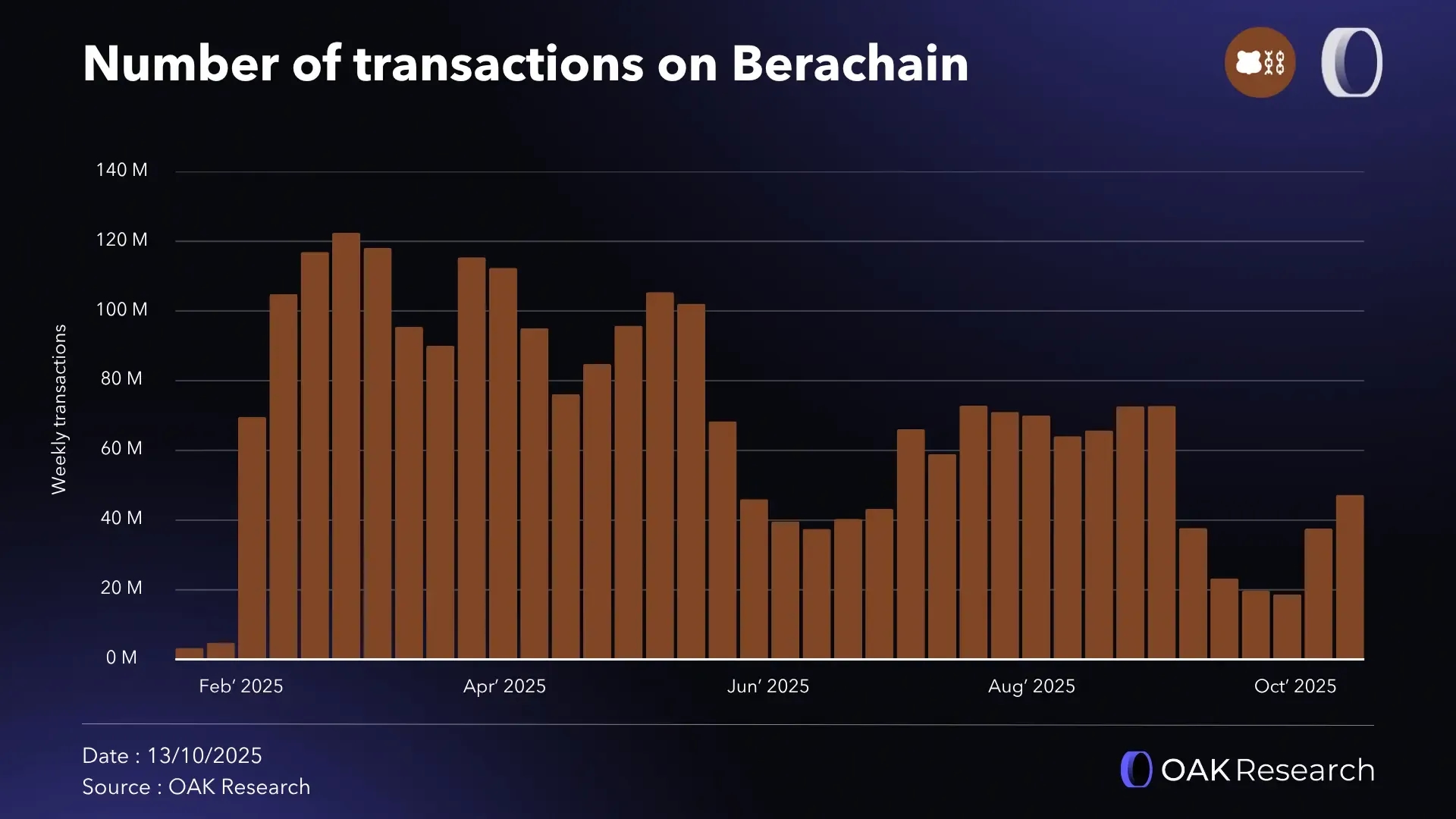 en-bera-transactions.webp