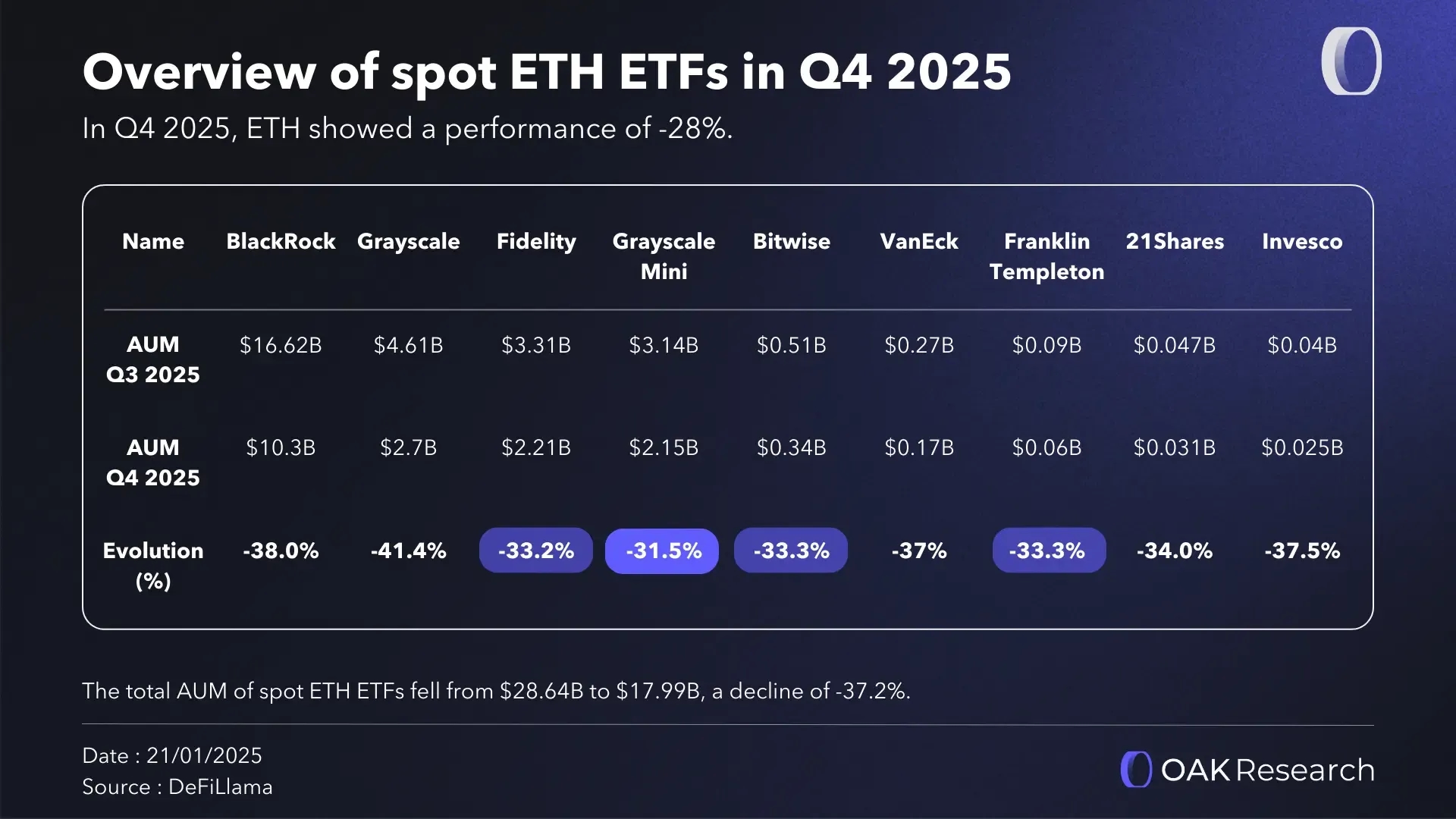 en-bilan-etf-eth-spot-q4-2025.webp