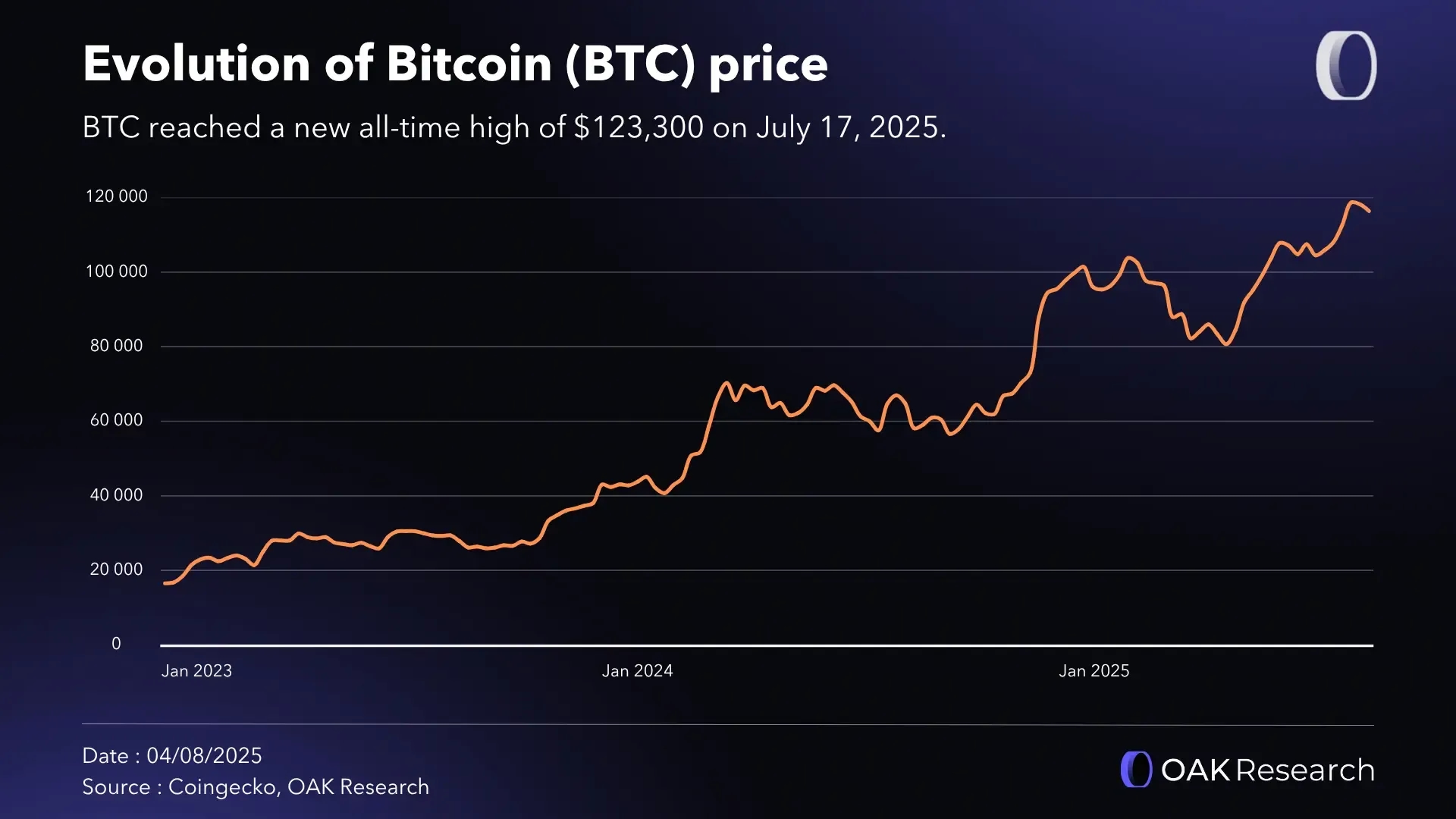 en-btc-price.webp