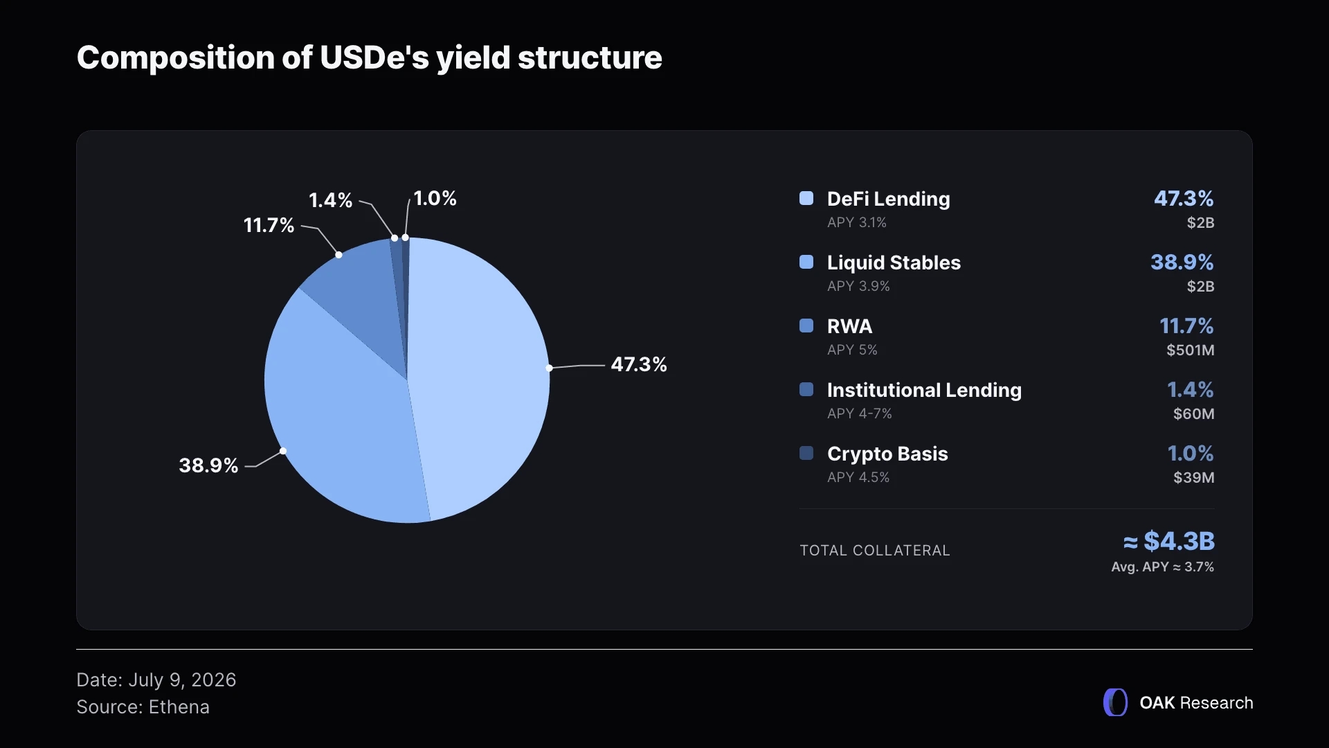 en-composition-usde-yield-structure.webp