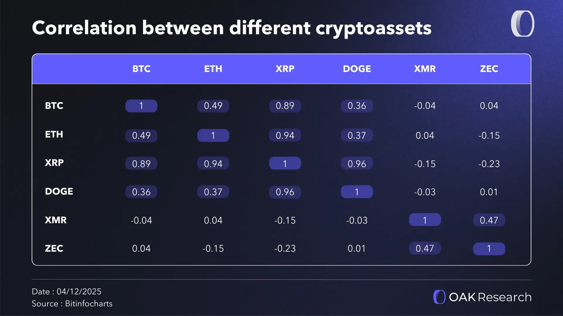 en-correlation-cryptos-assets.webp