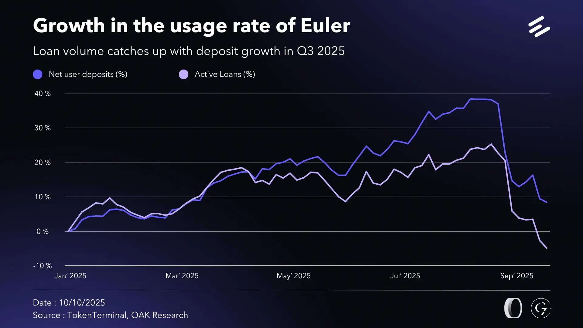 en-croissance-taux-users-euler-q3-25.webp