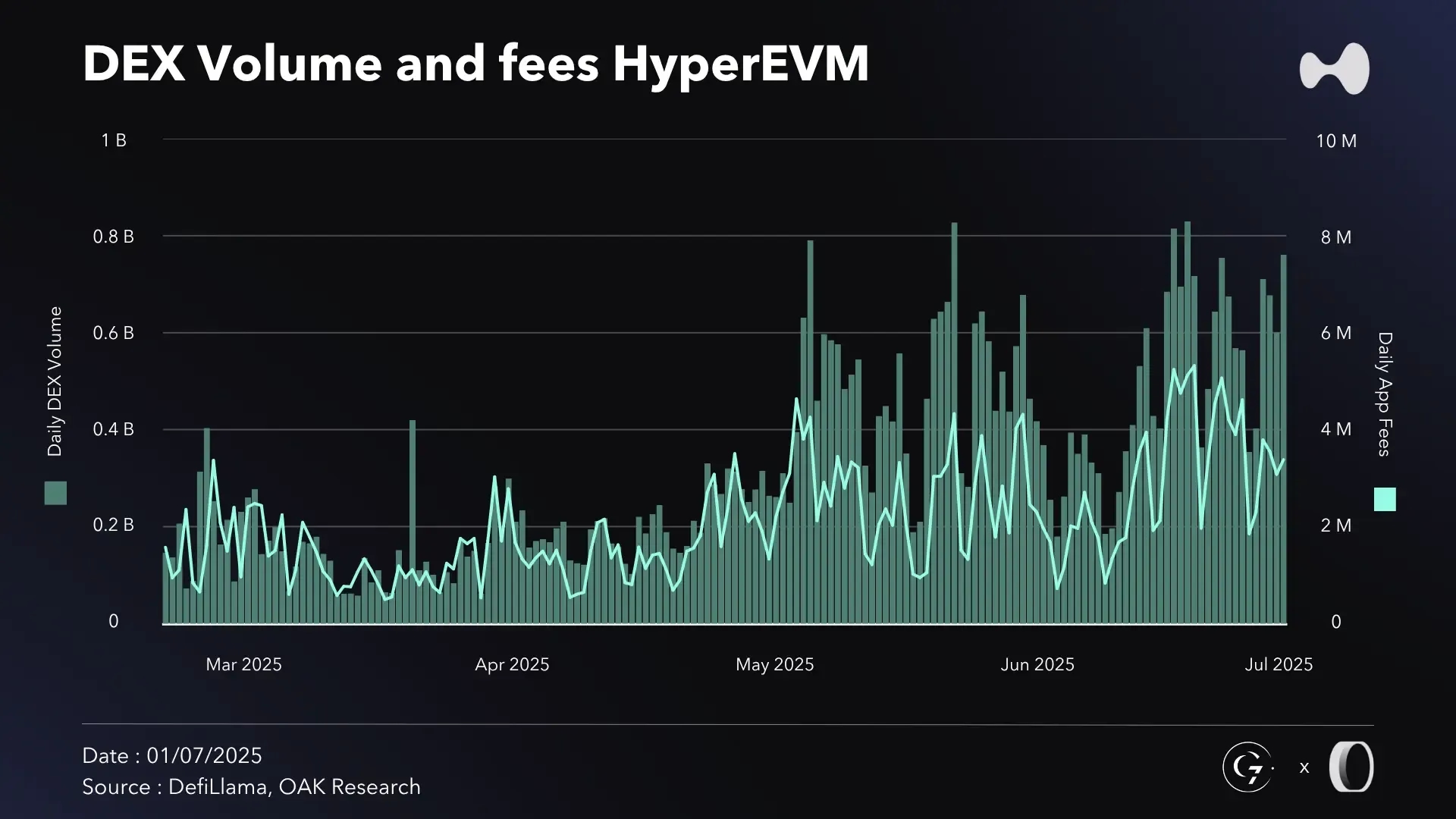en-dex-volume-hyperevm-S1-2025.webp