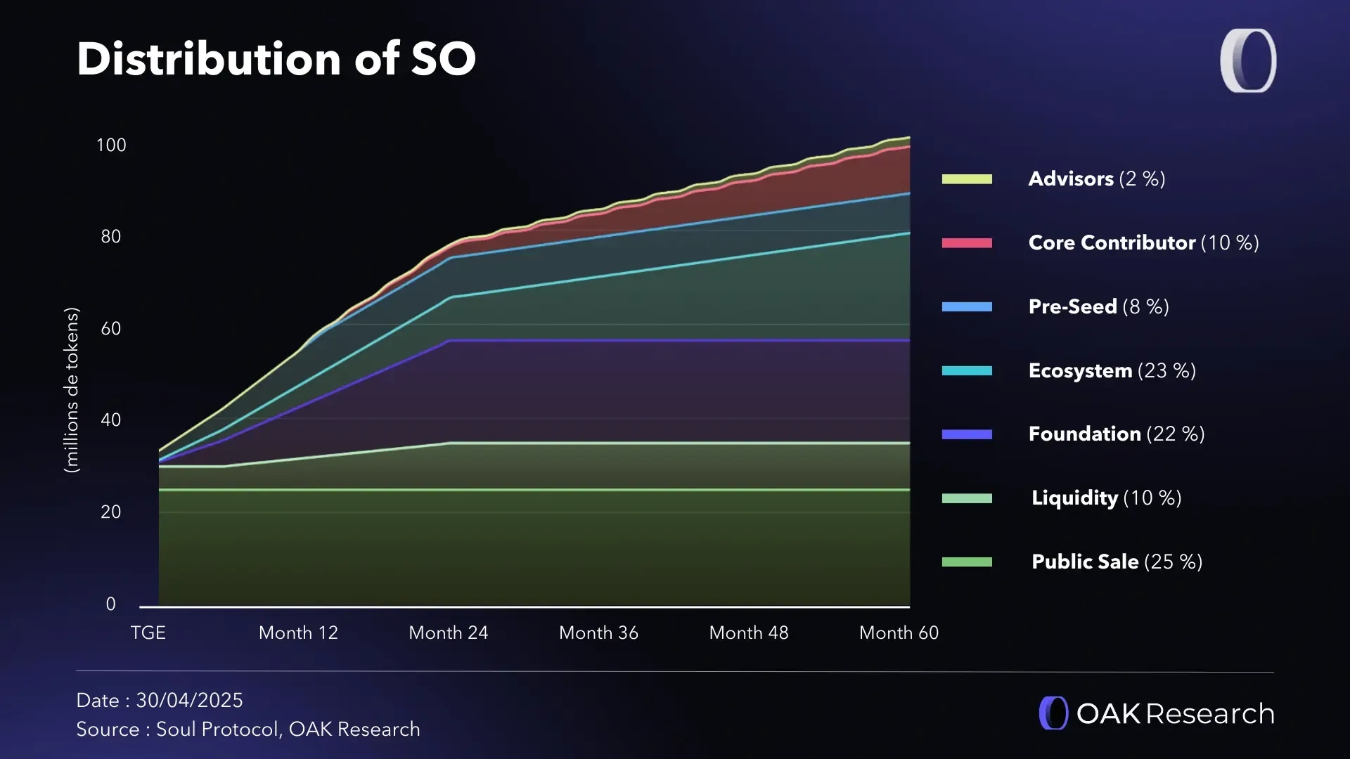 en-distribution-soul-token.webp