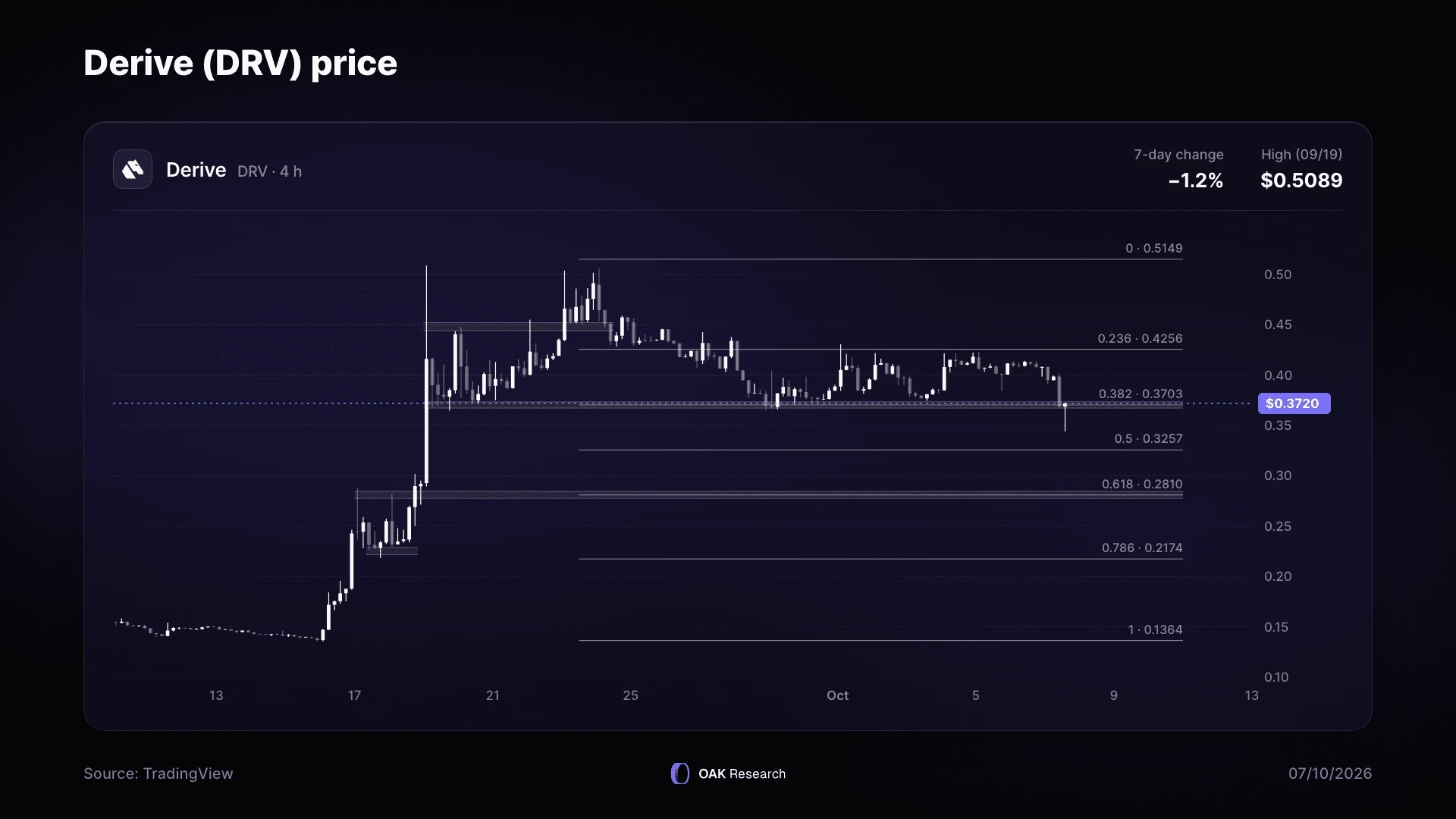 en-drv-usd-market-briefing-12.webp