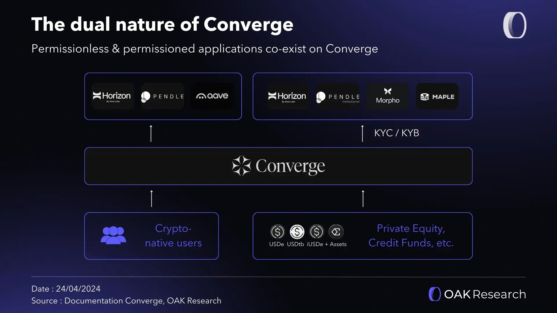 en-duality-converge.webp