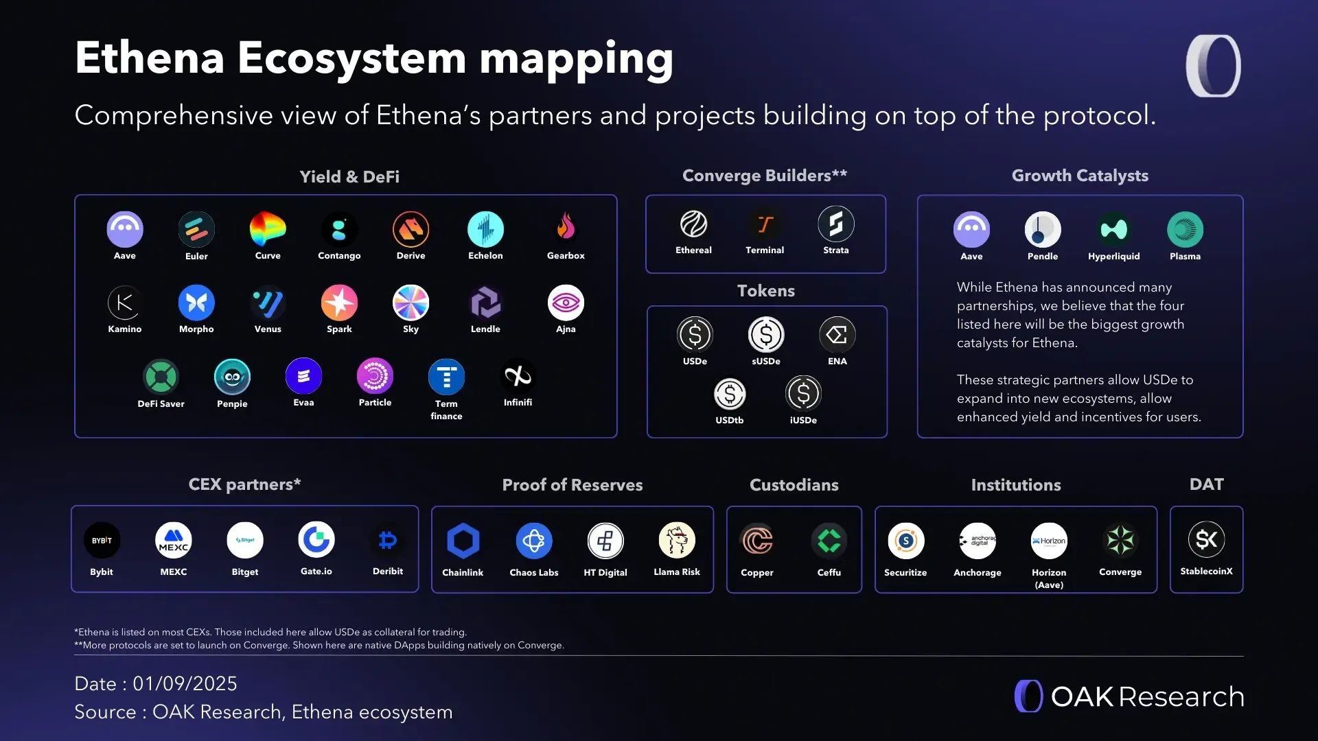 en-ecosystem-mapping-ethena.webp