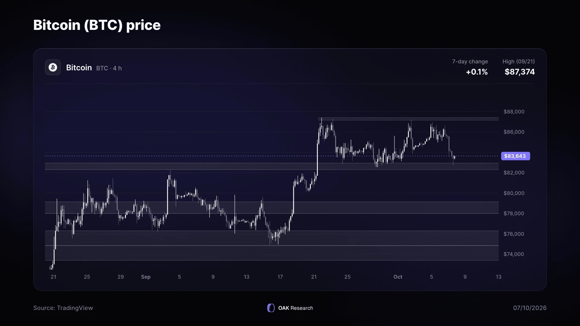 en-eth-usd-market-briefing-12.webp