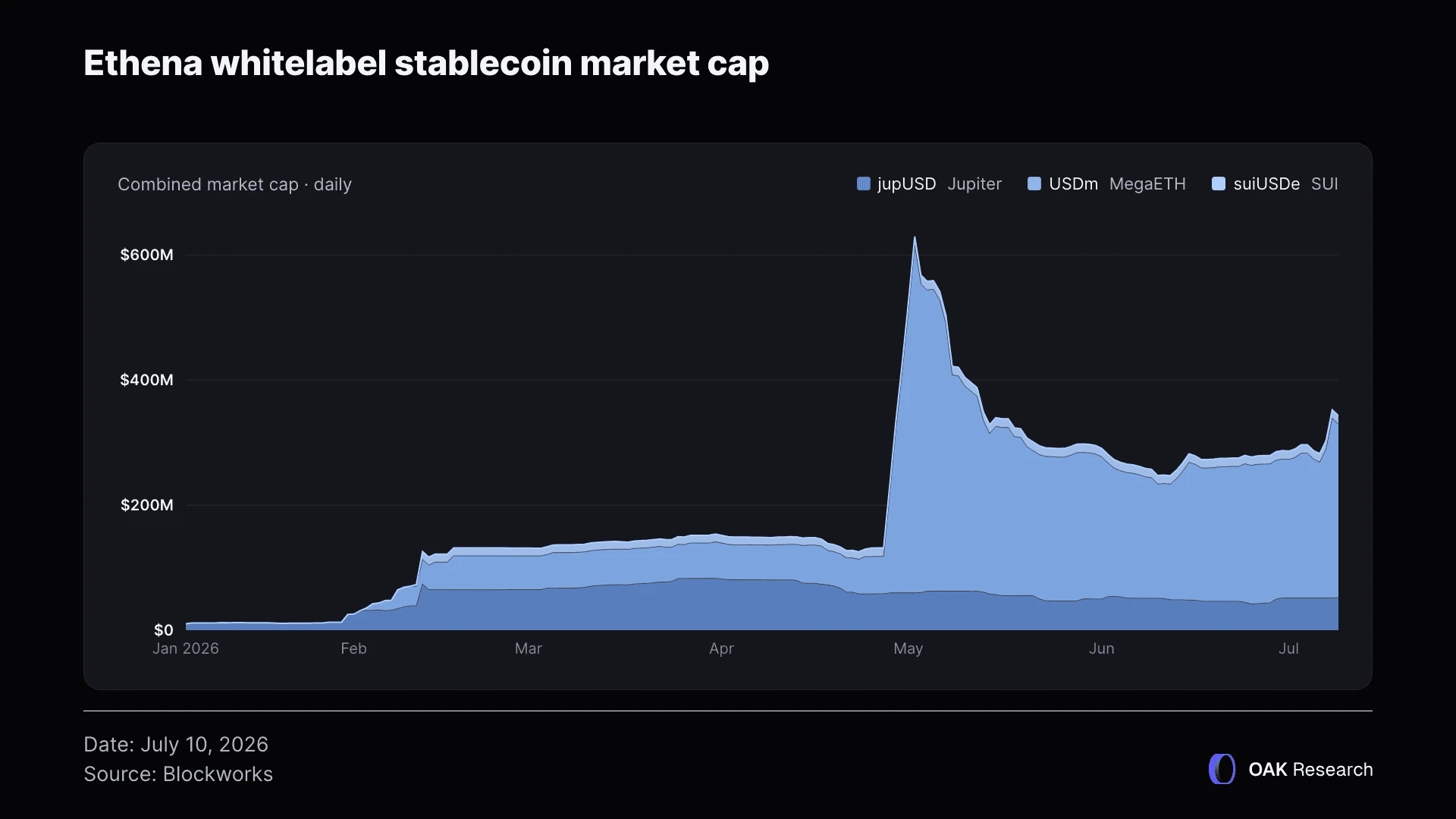 en-ethena-whitelabel-stablecoin.webp
