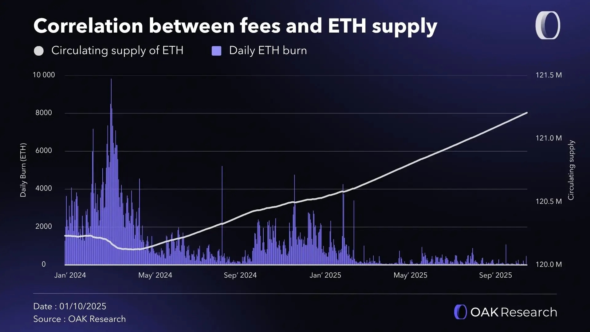 en-fee-supply-eth-Q3-2025.webp