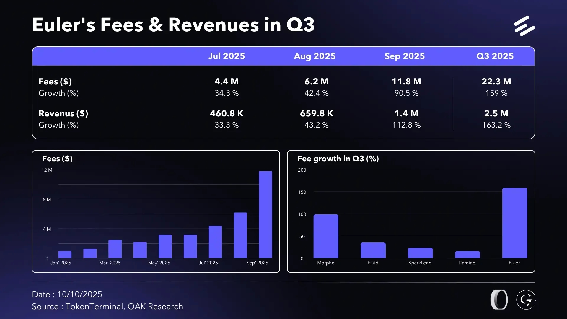 en-fees-revenue-euler-q3-25.webp