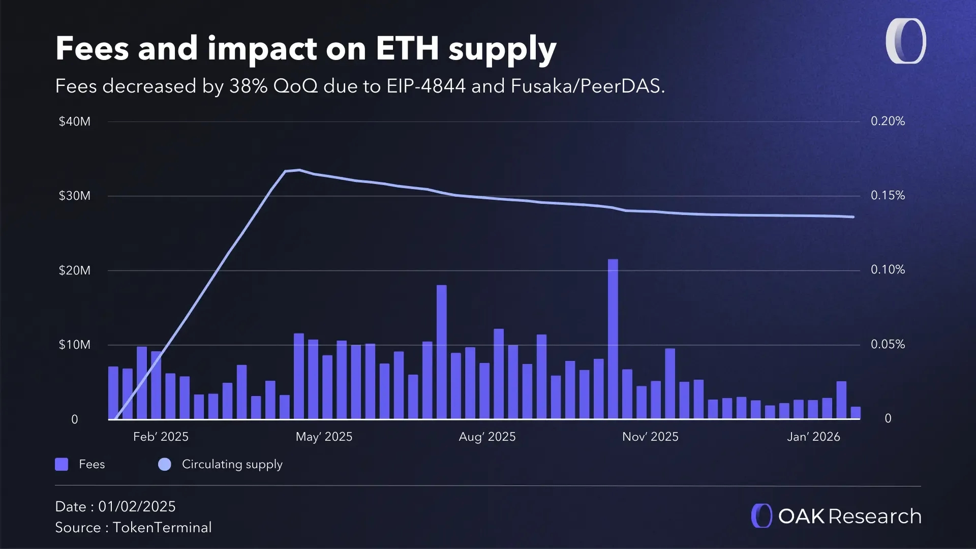 en-fees-supply-eth-q4-2025.webp