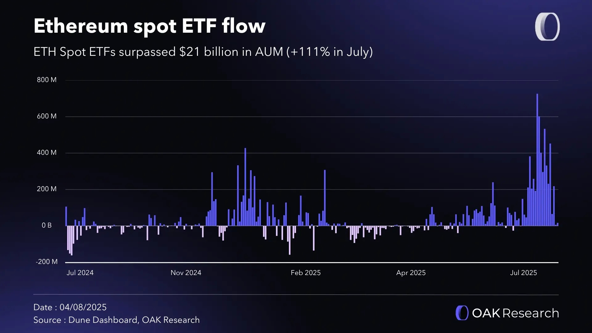 en-flow-etf-eth-spot-july-25.webp