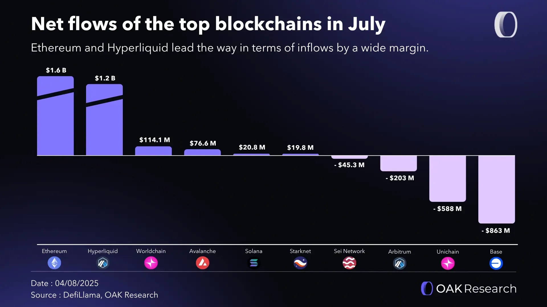 en-flows-blockchains-july-25.webp