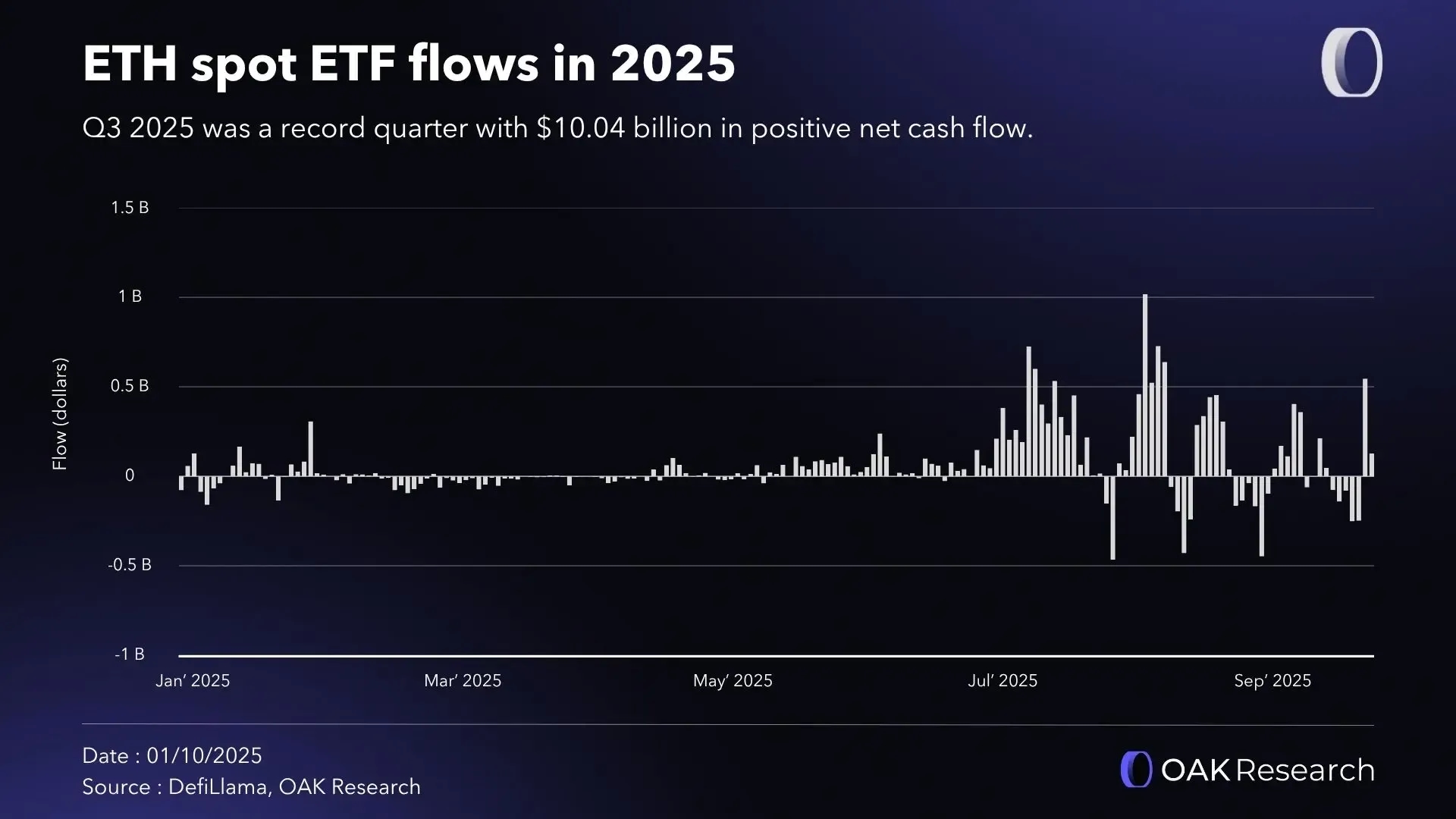 en-flows-etf-spot-eth-Q3-2025.webp