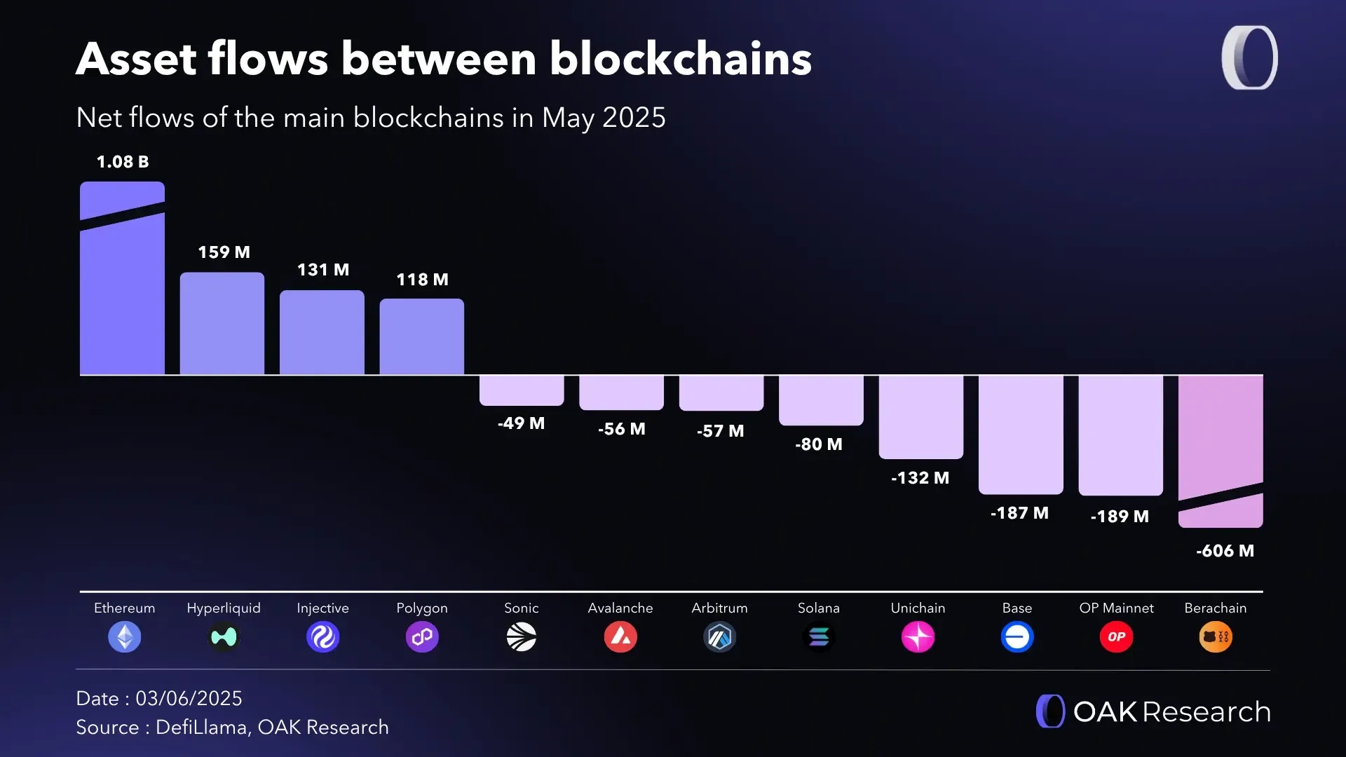 en-flux-chain-may.webp