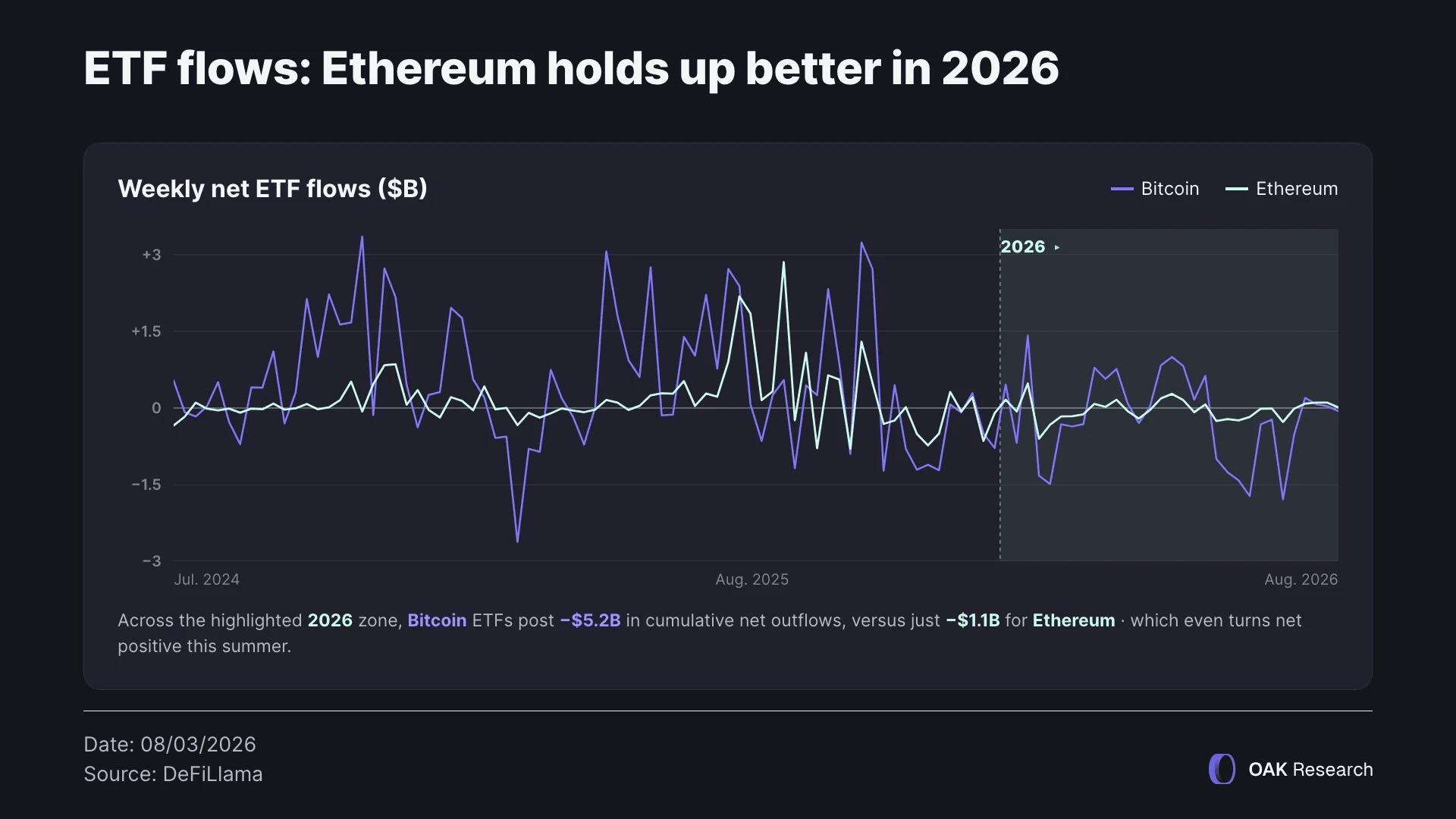 en-flux-nets-etf-btc-eth-q3-26.webp