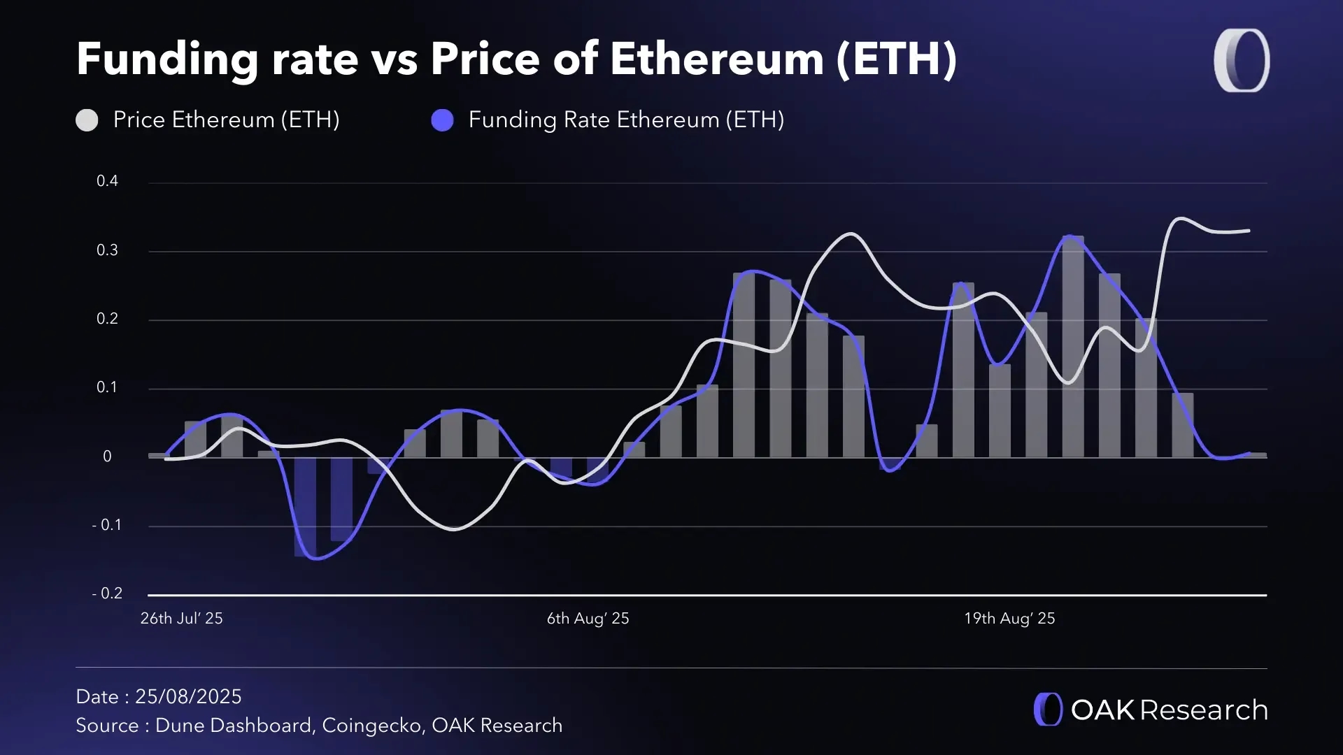 en-funding-rate-eth.webp