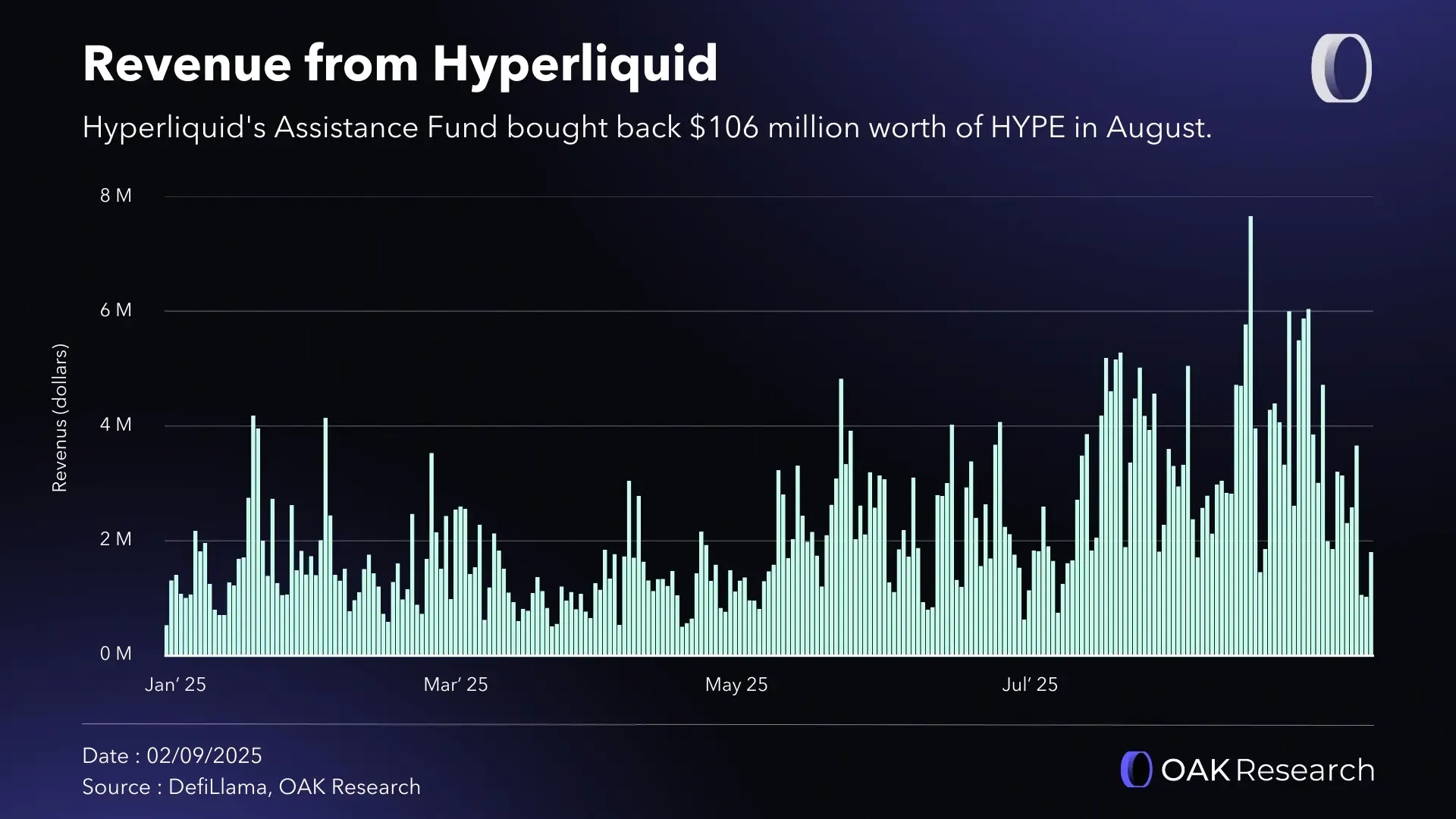 en-hyperliquid-revenue-august.webp
