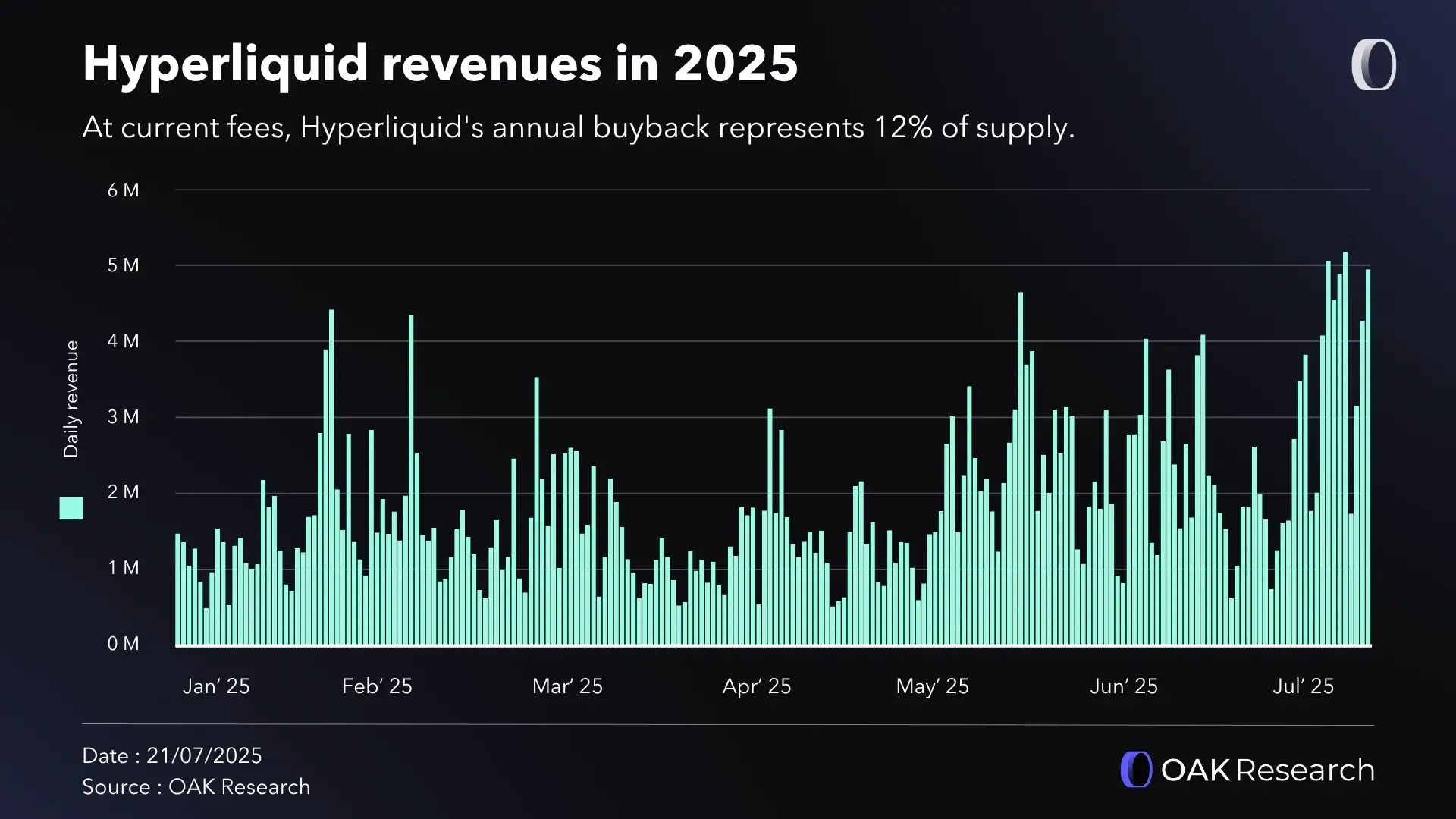 en-hyperliquid-revenus-2025.webp