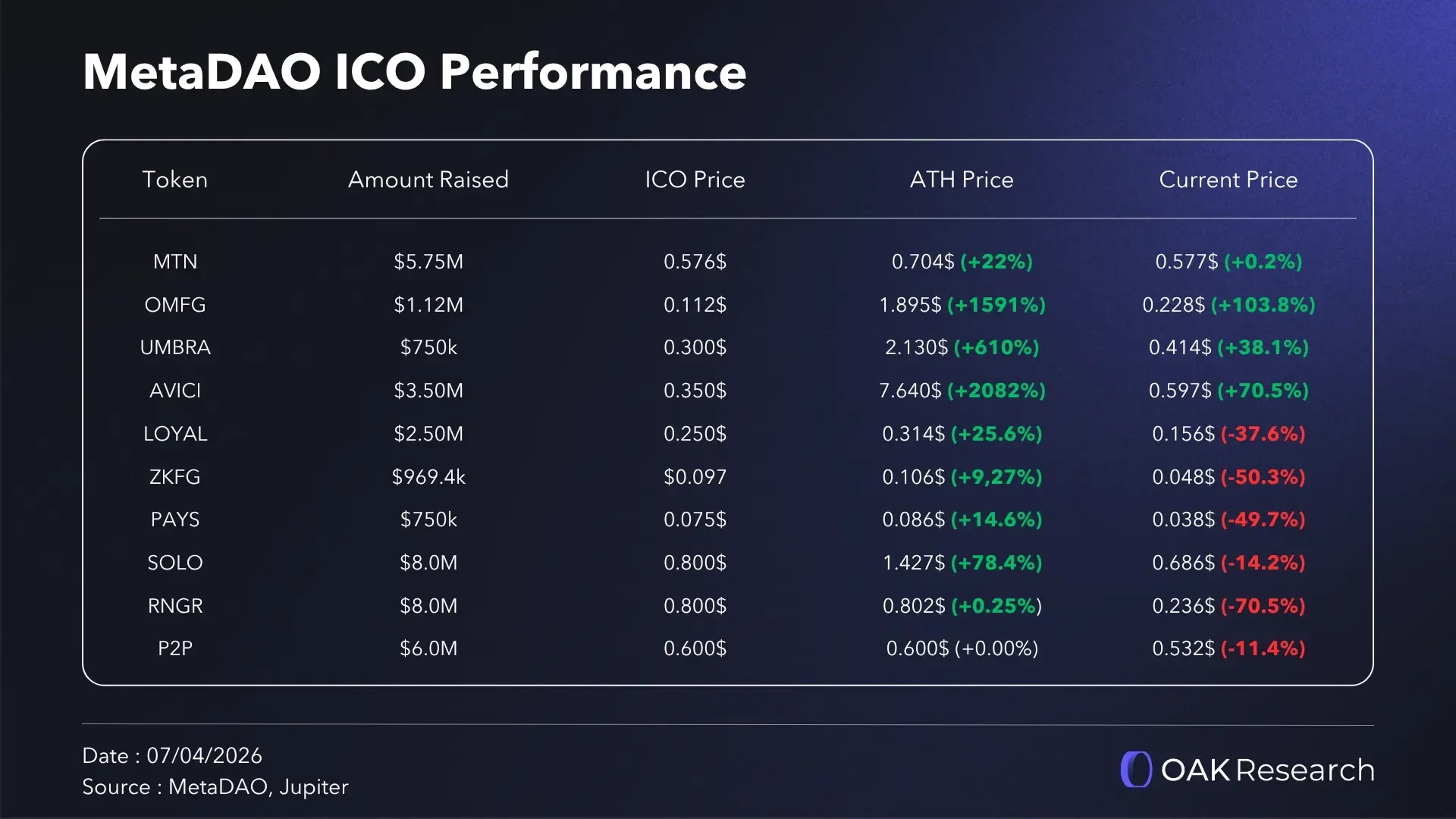 en-ico-performances-metadao.webp