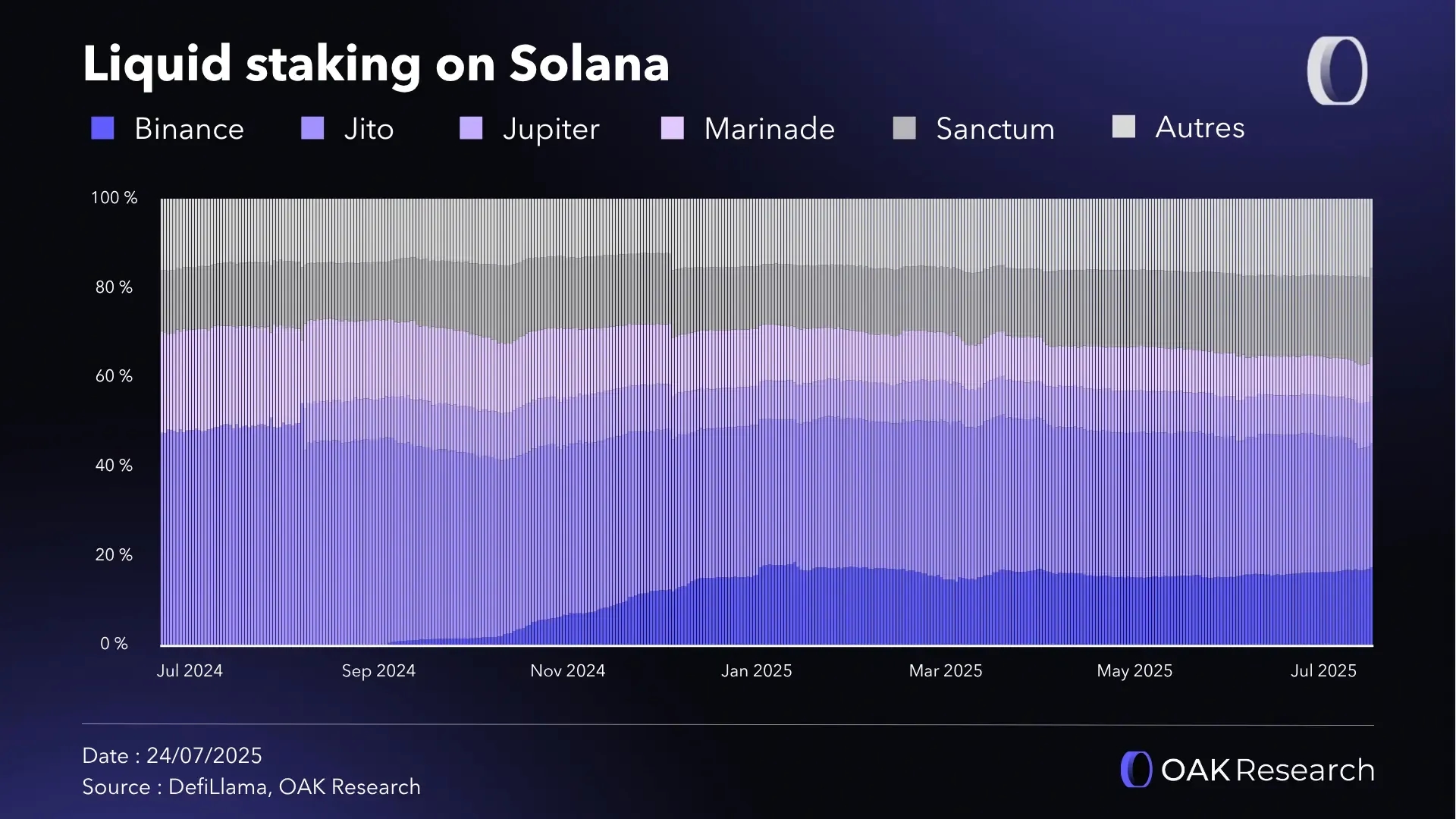 en-lst-solana-jupiter.webp