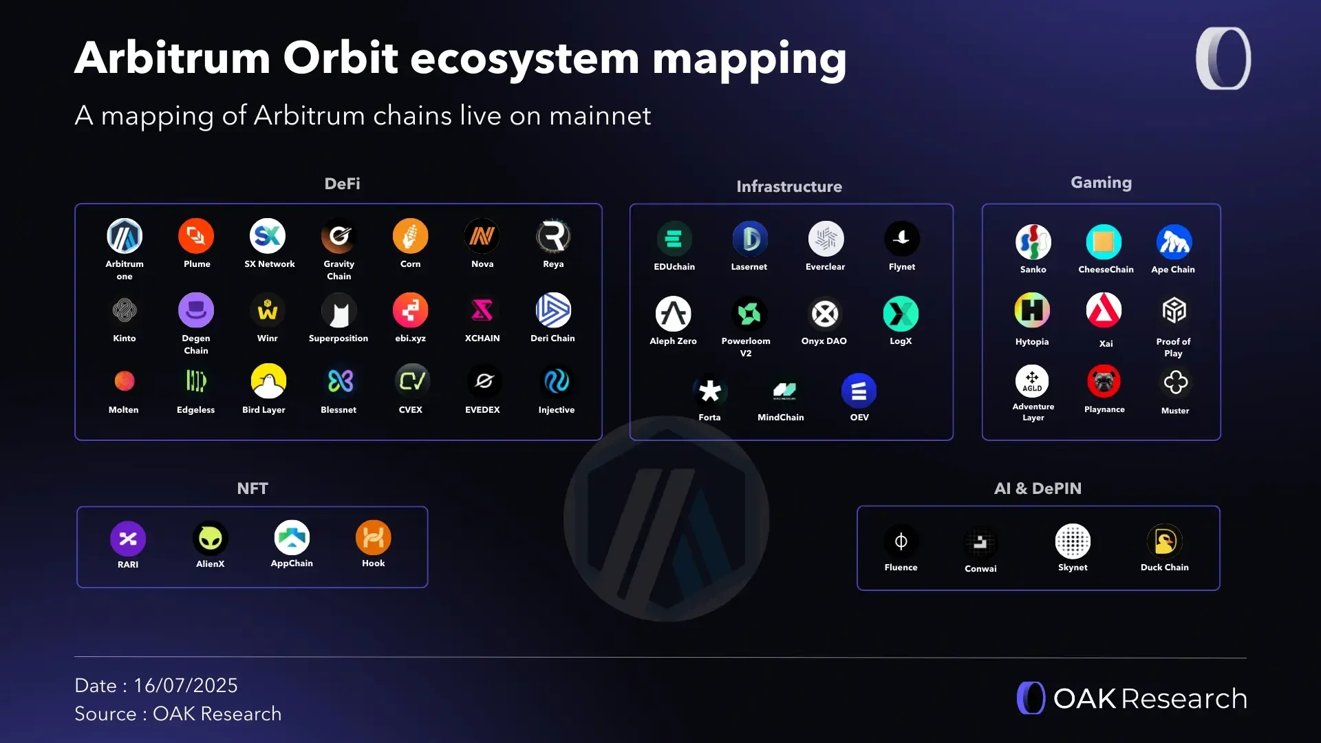 en-mapping-arbitrum-nitro.webp