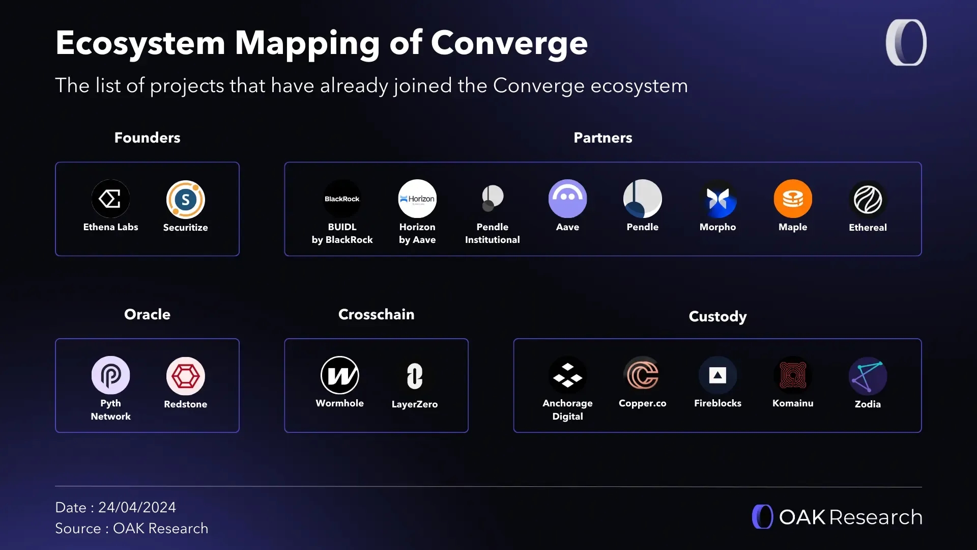 en-mapping-converge.webp